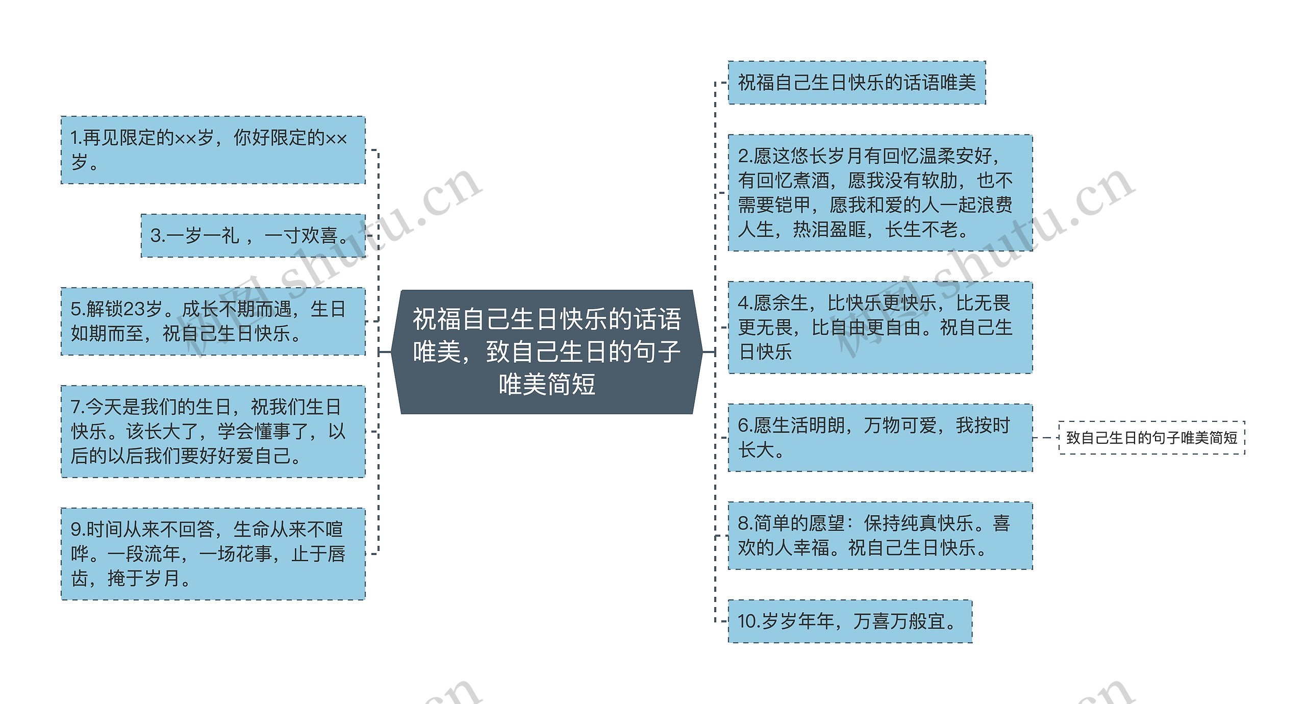 祝福自己生日快乐的话语唯美，致自己生日的句子唯美简短思维导图