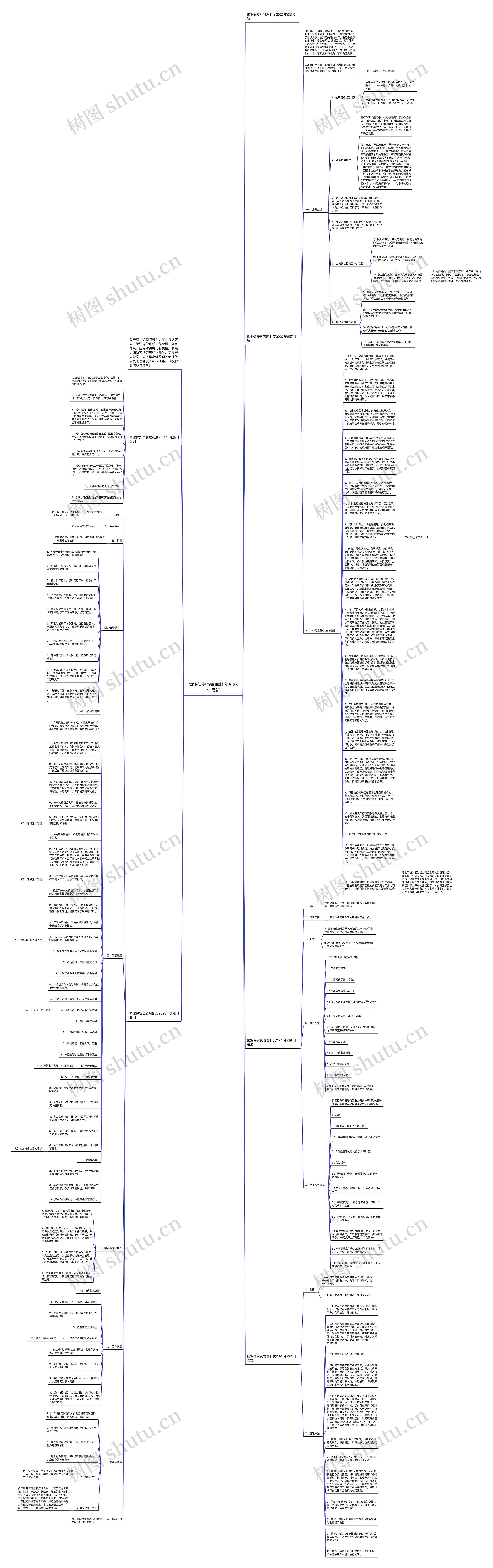 物业保安员管理制度2023年最新思维导图