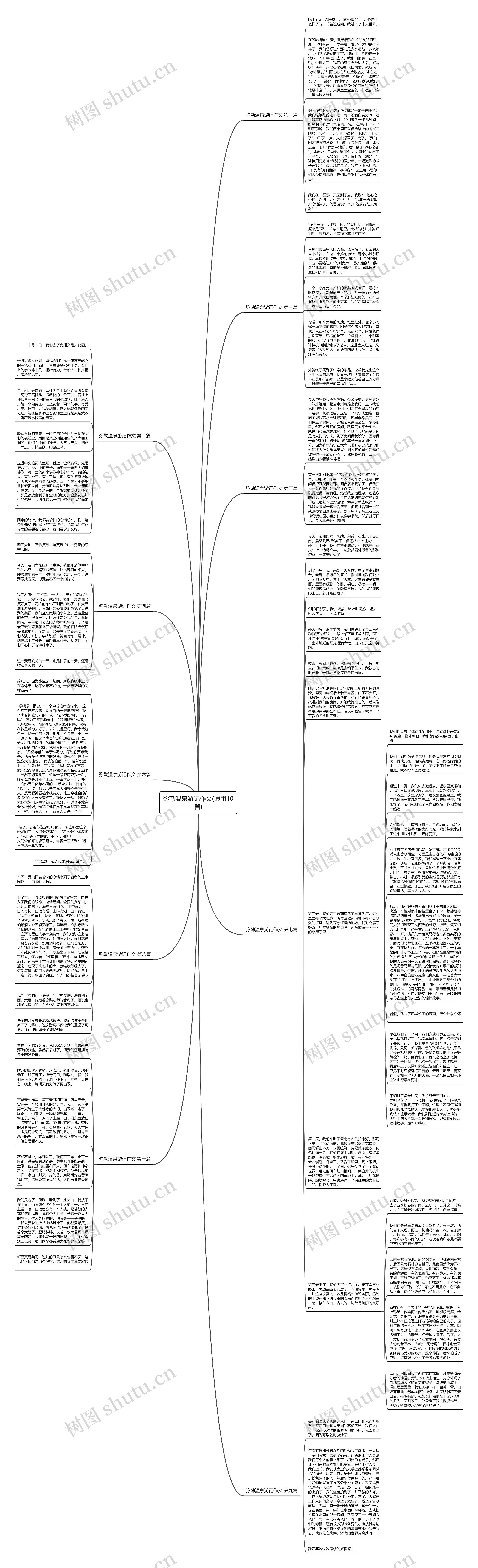 弥勒温泉游记作文(通用10篇)思维导图