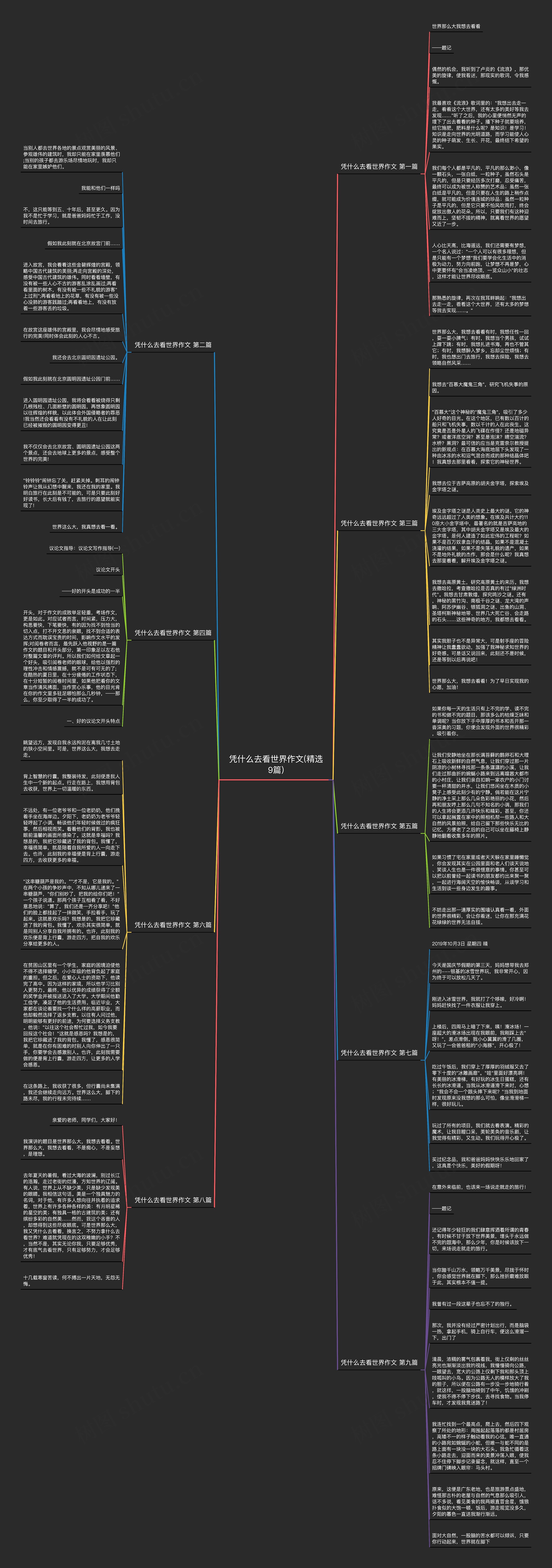 凭什么去看世界作文(精选9篇)