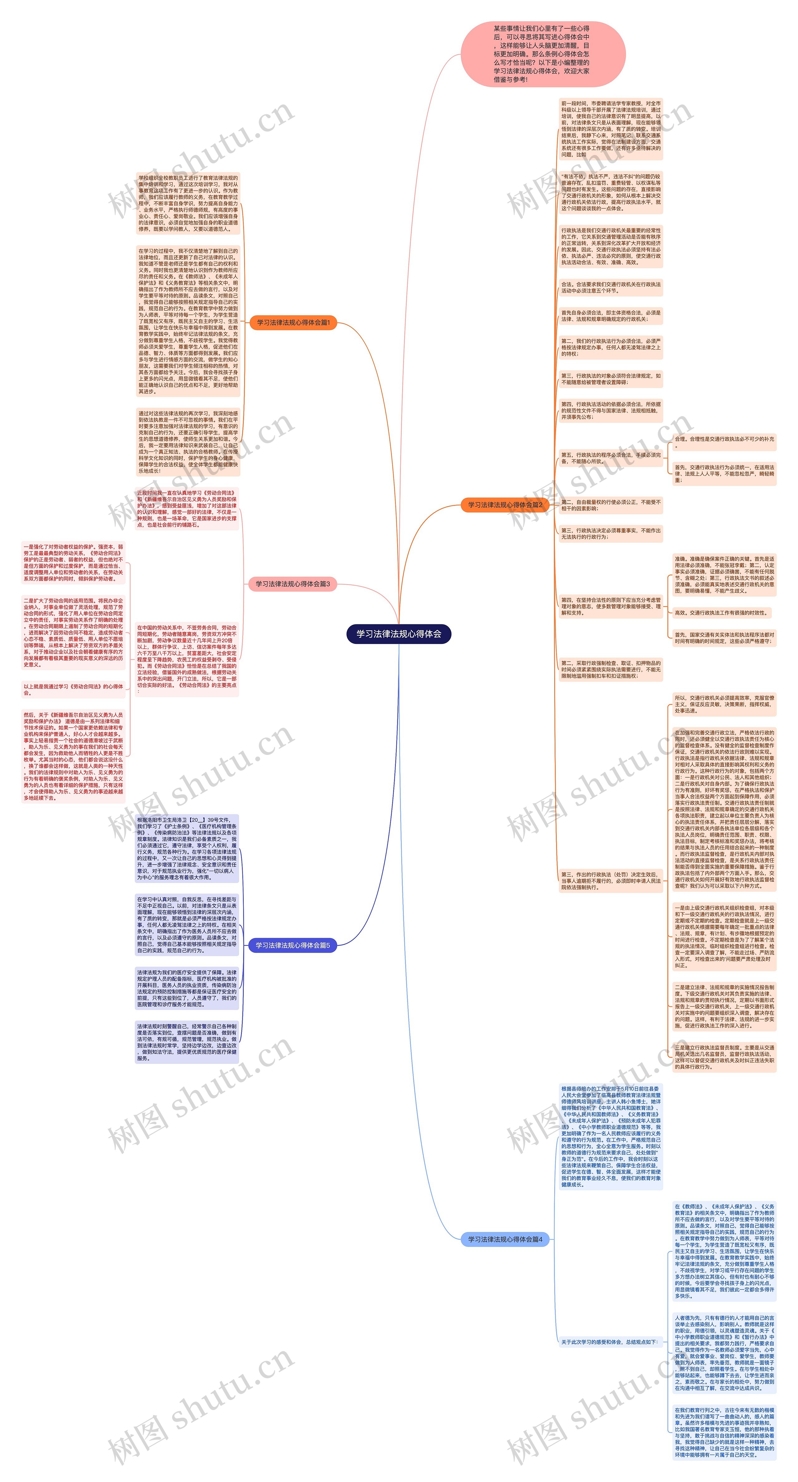 学习法律法规心得体会思维导图