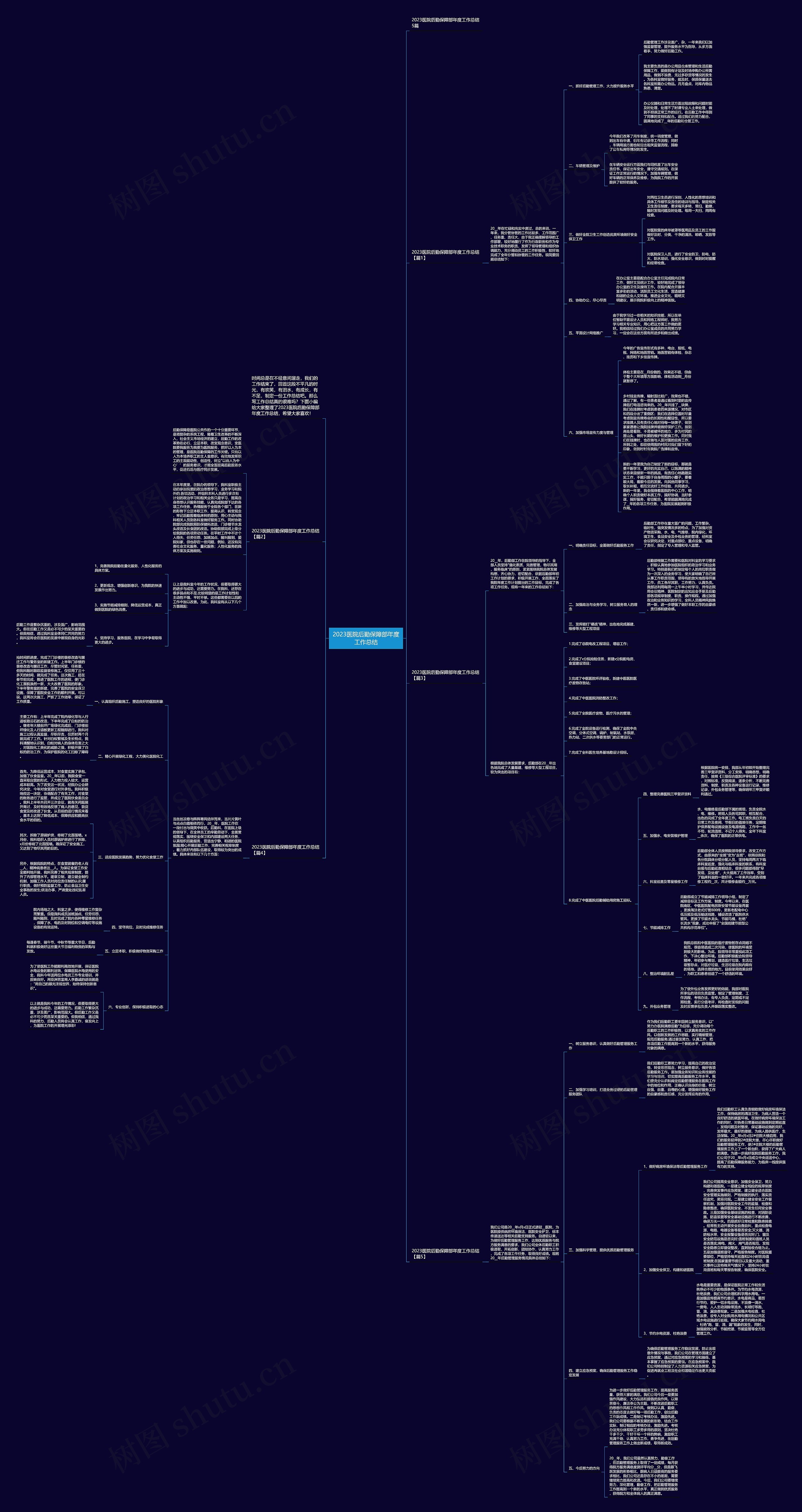 2023医院后勤保障部年度工作总结思维导图