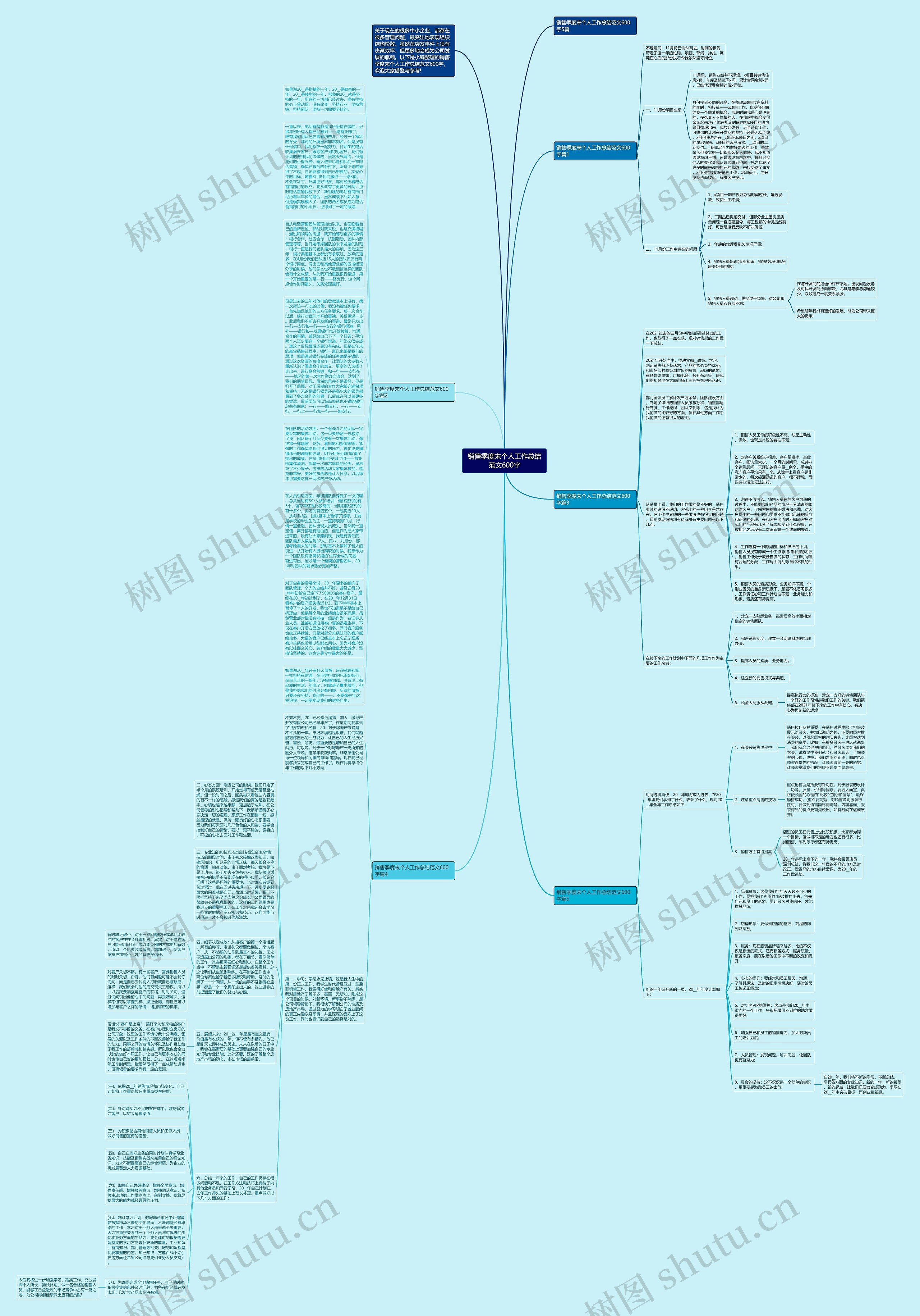 销售季度末个人工作总结范文600字思维导图