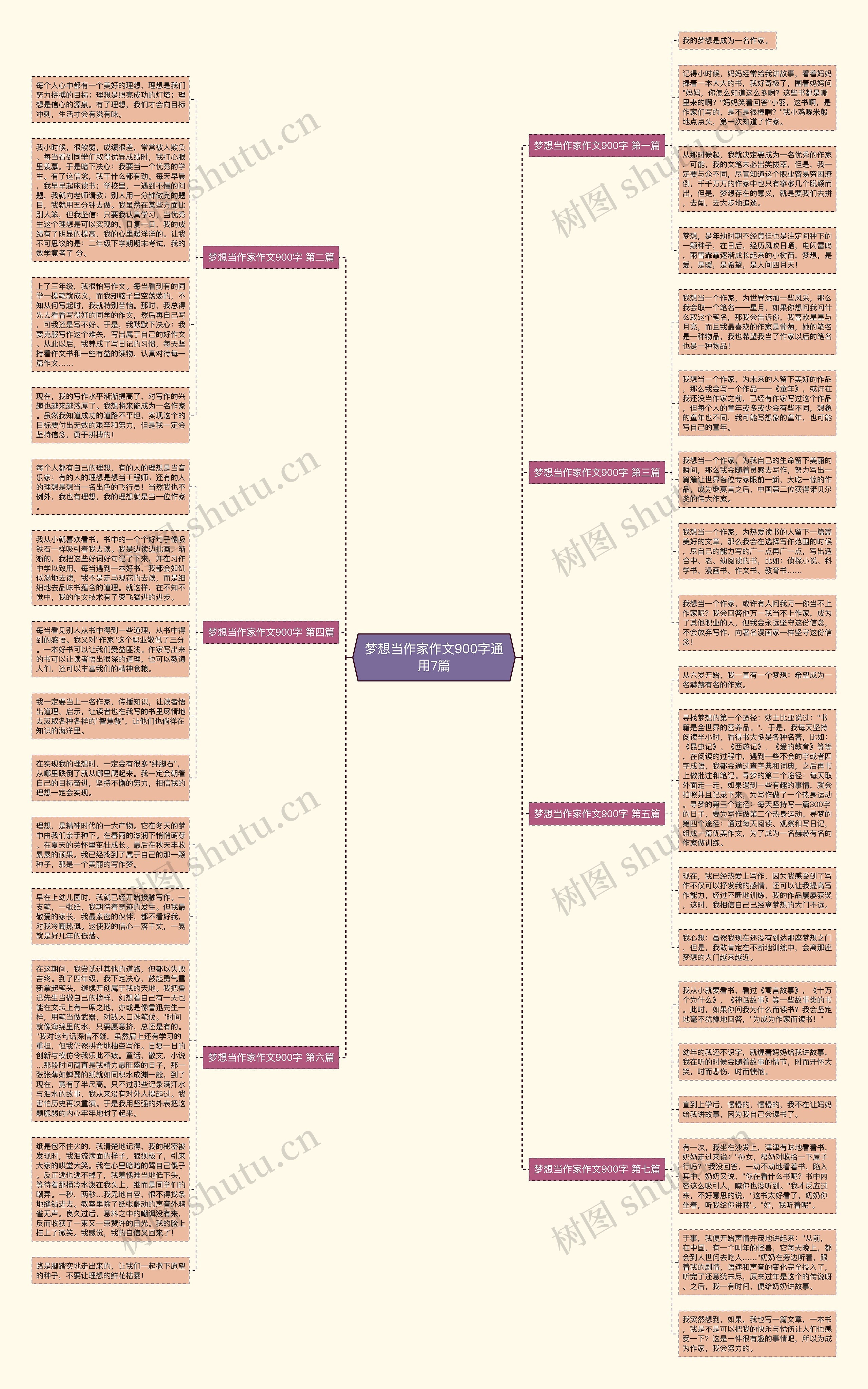 梦想当作家作文900字通用7篇思维导图