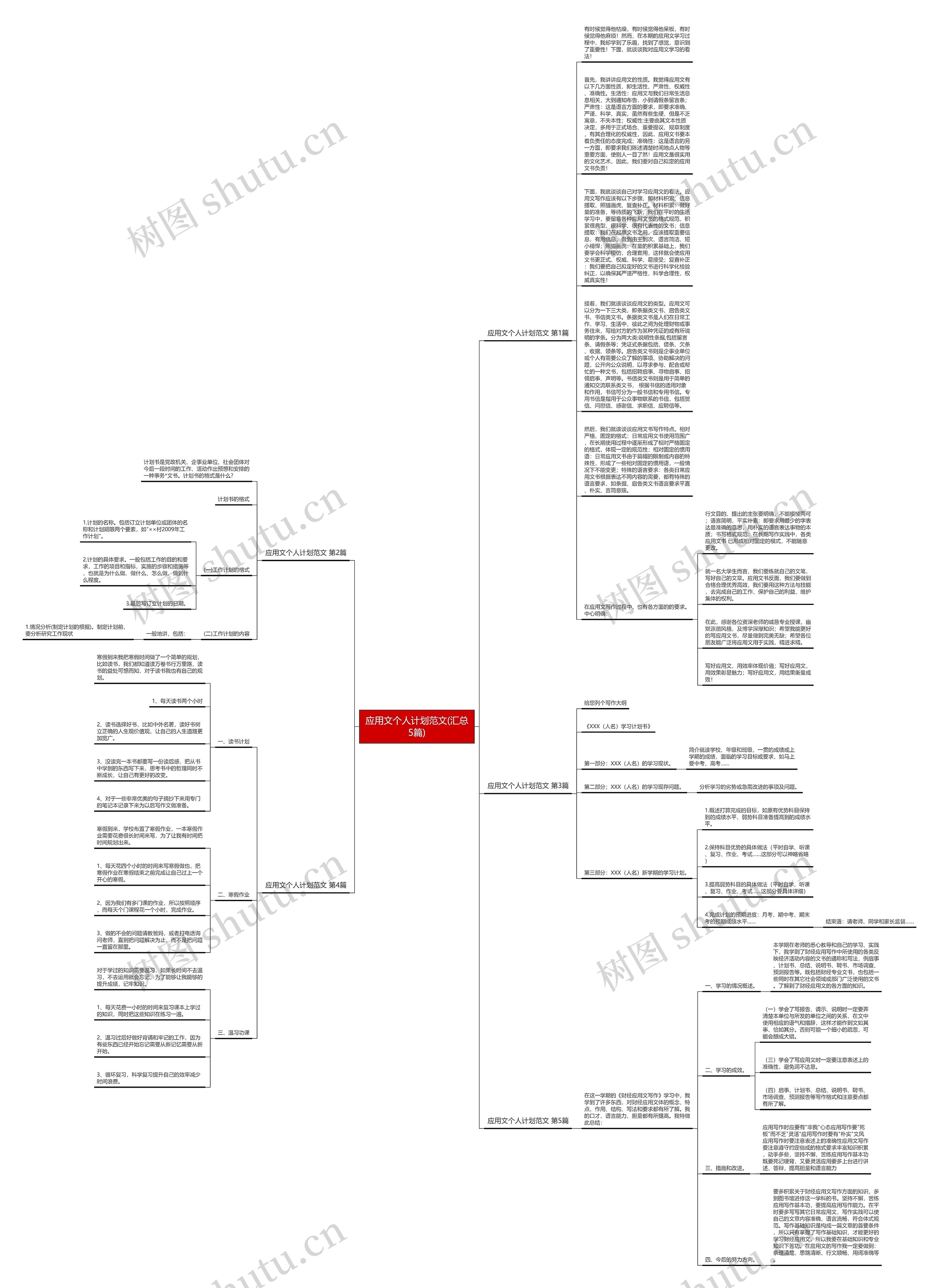 应用文个人计划范文(汇总5篇)思维导图