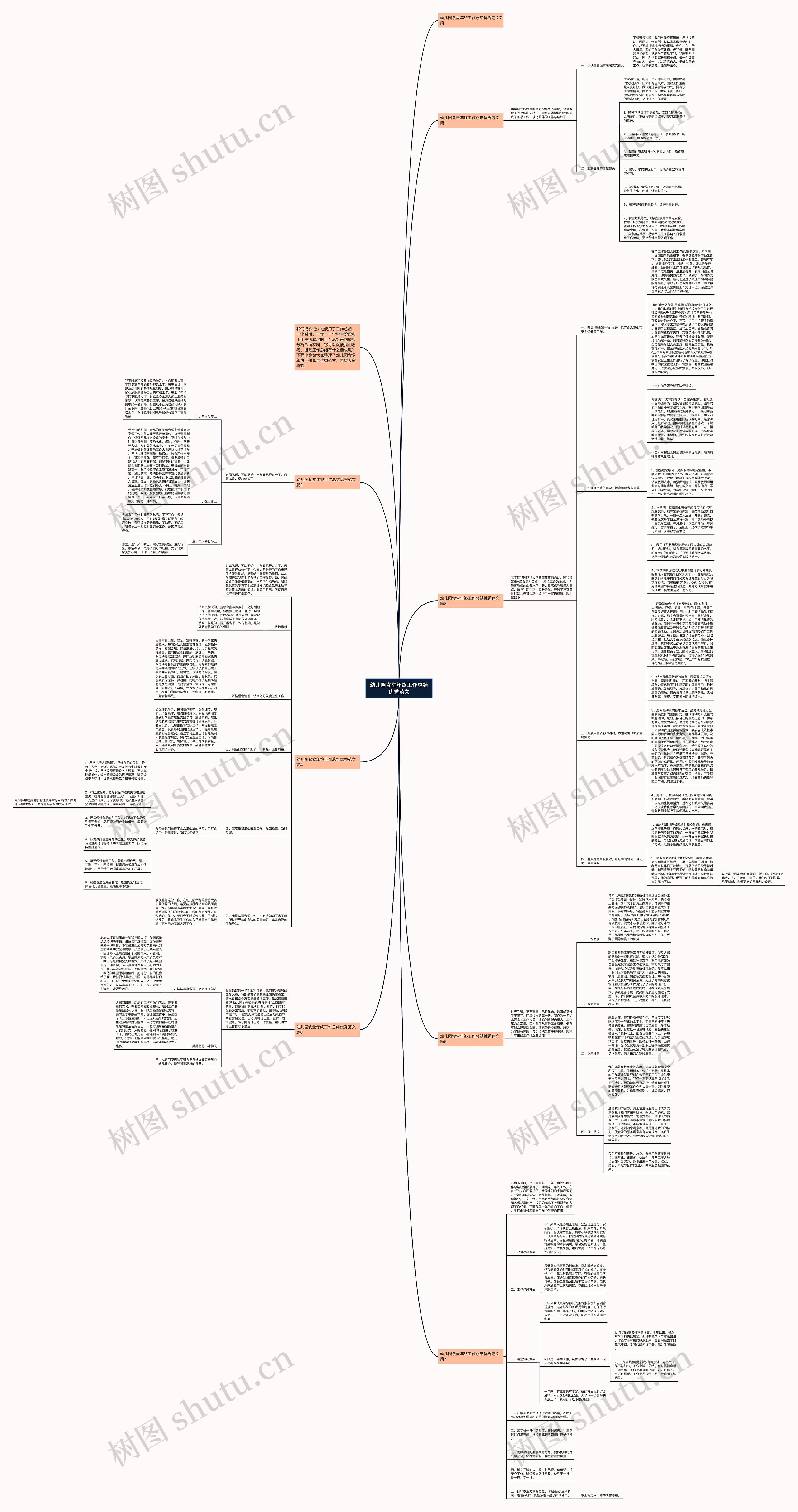 幼儿园食堂年终工作总结优秀范文思维导图