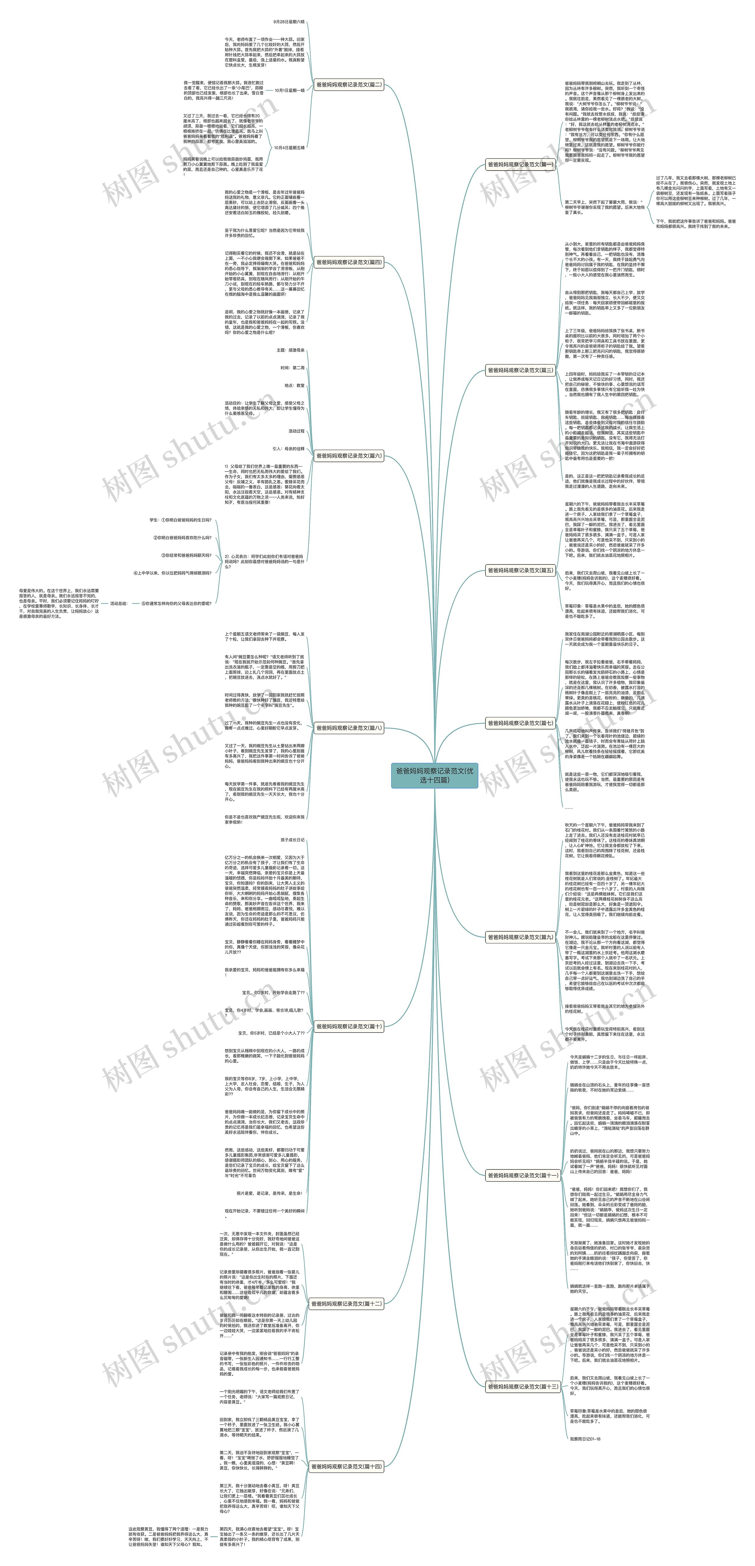 爸爸妈妈观察记录范文(优选十四篇)思维导图