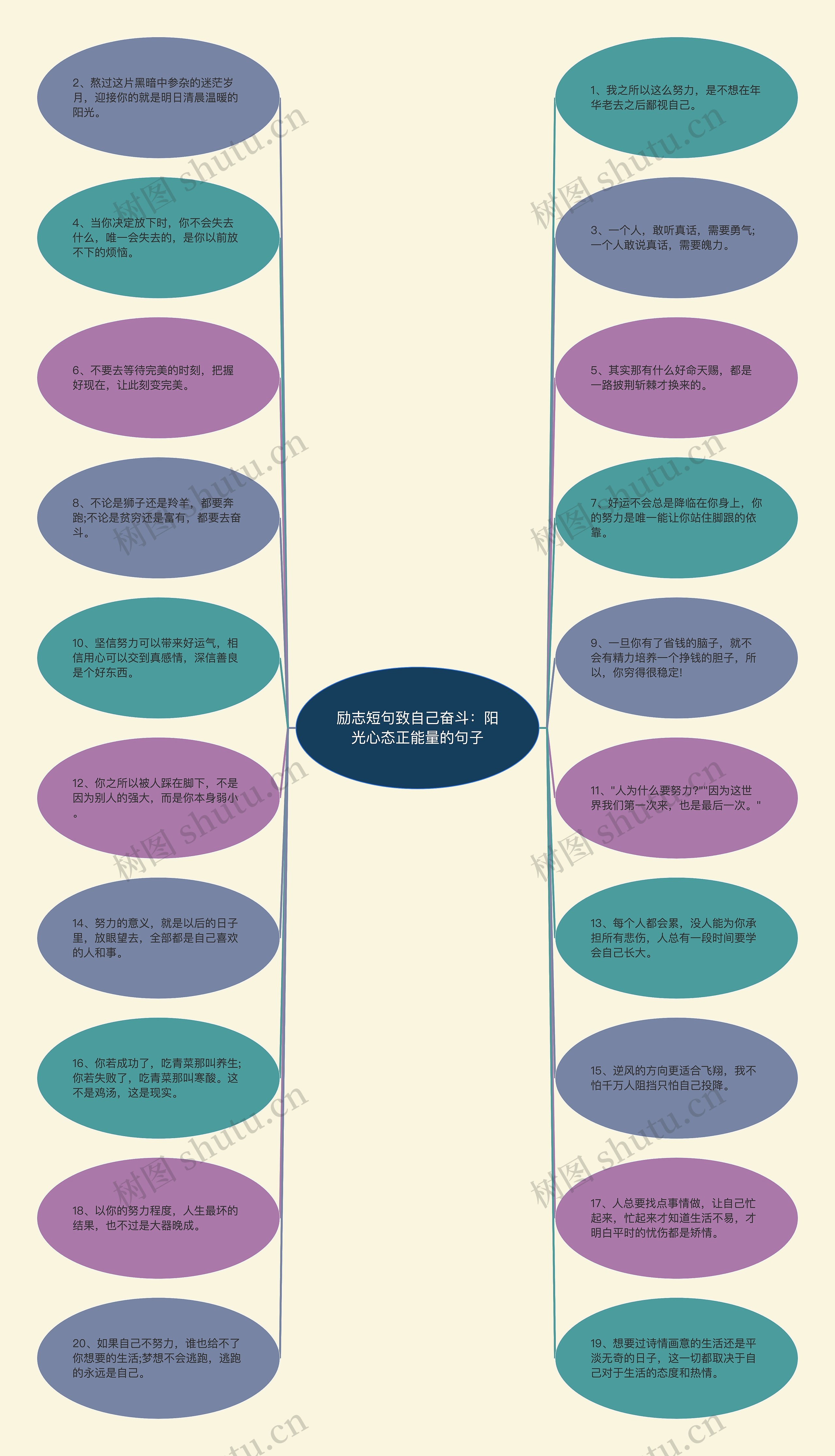 励志短句致自己奋斗：阳光心态正能量的句子