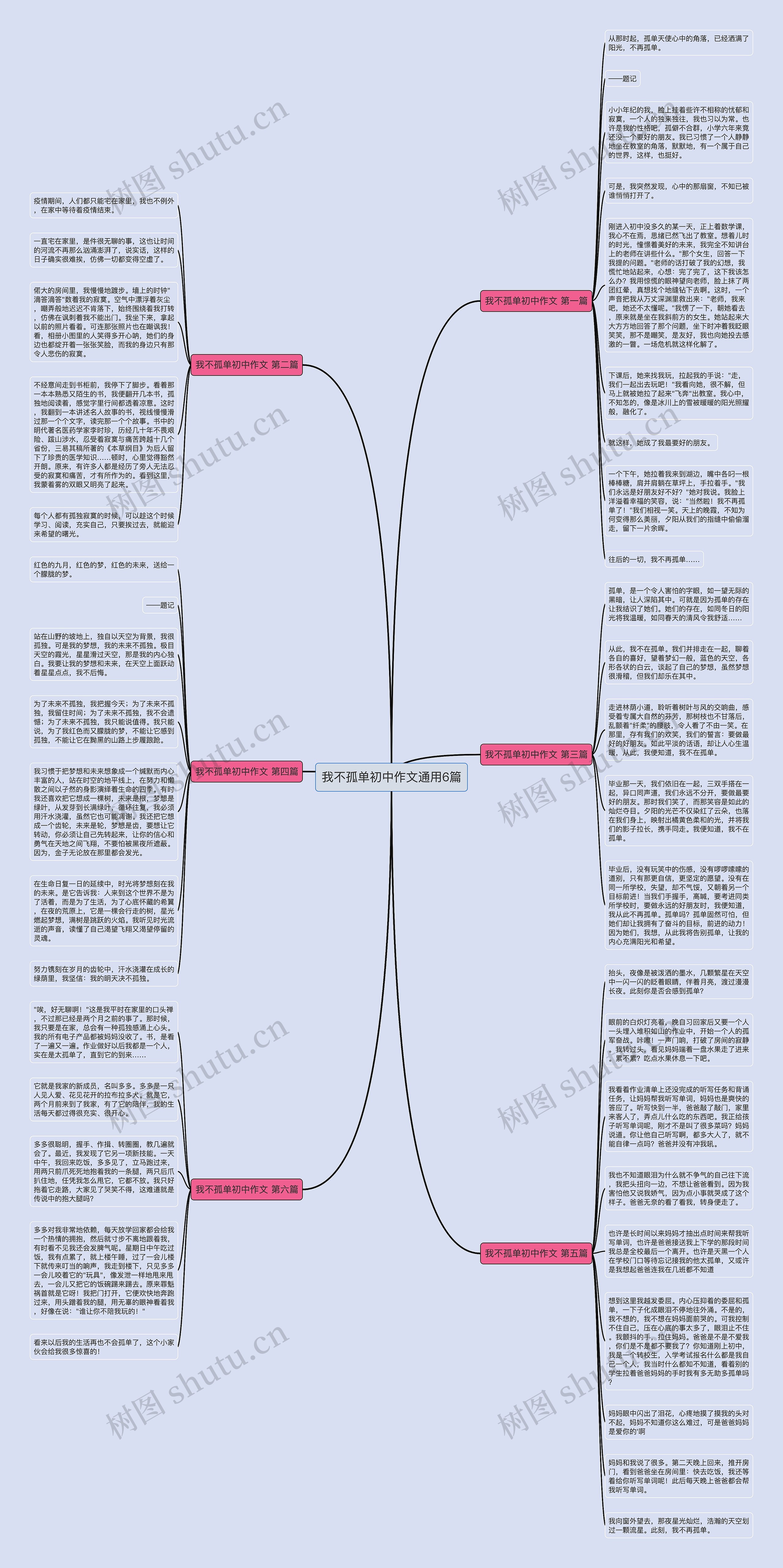 我不孤单初中作文通用6篇思维导图