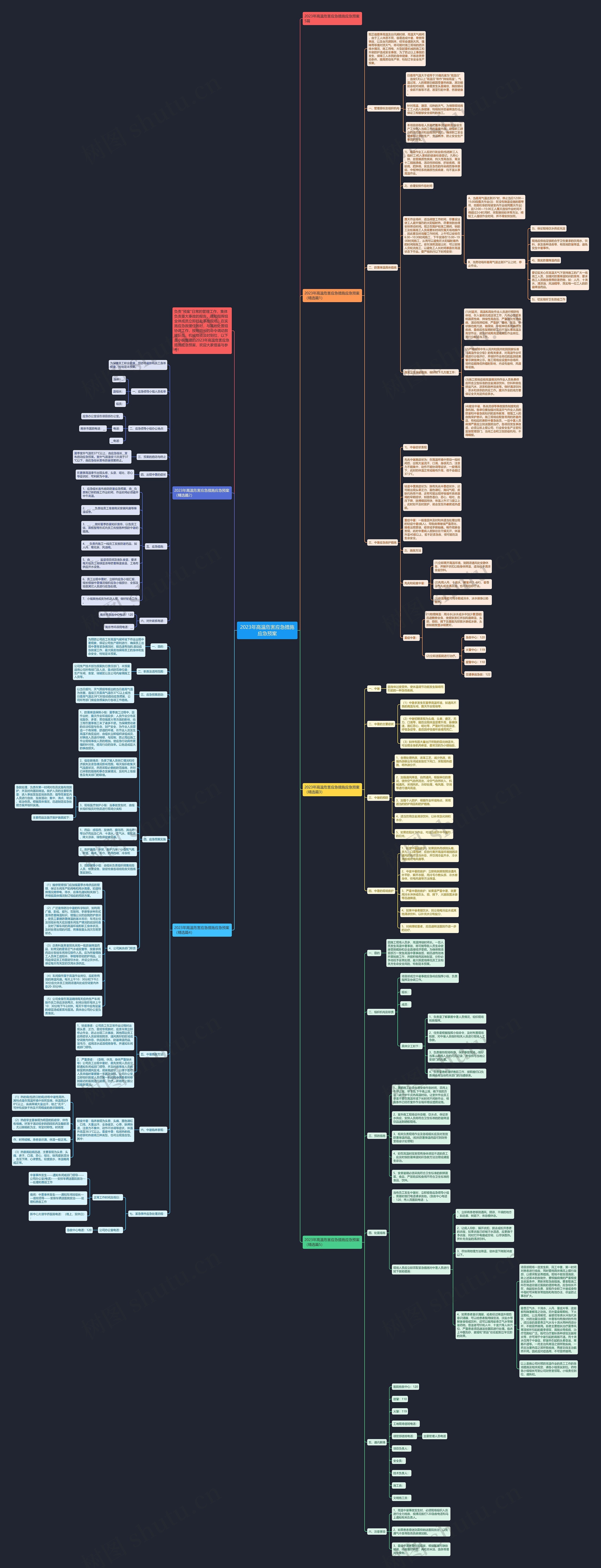 2023年高温危害应急措施应急预案思维导图