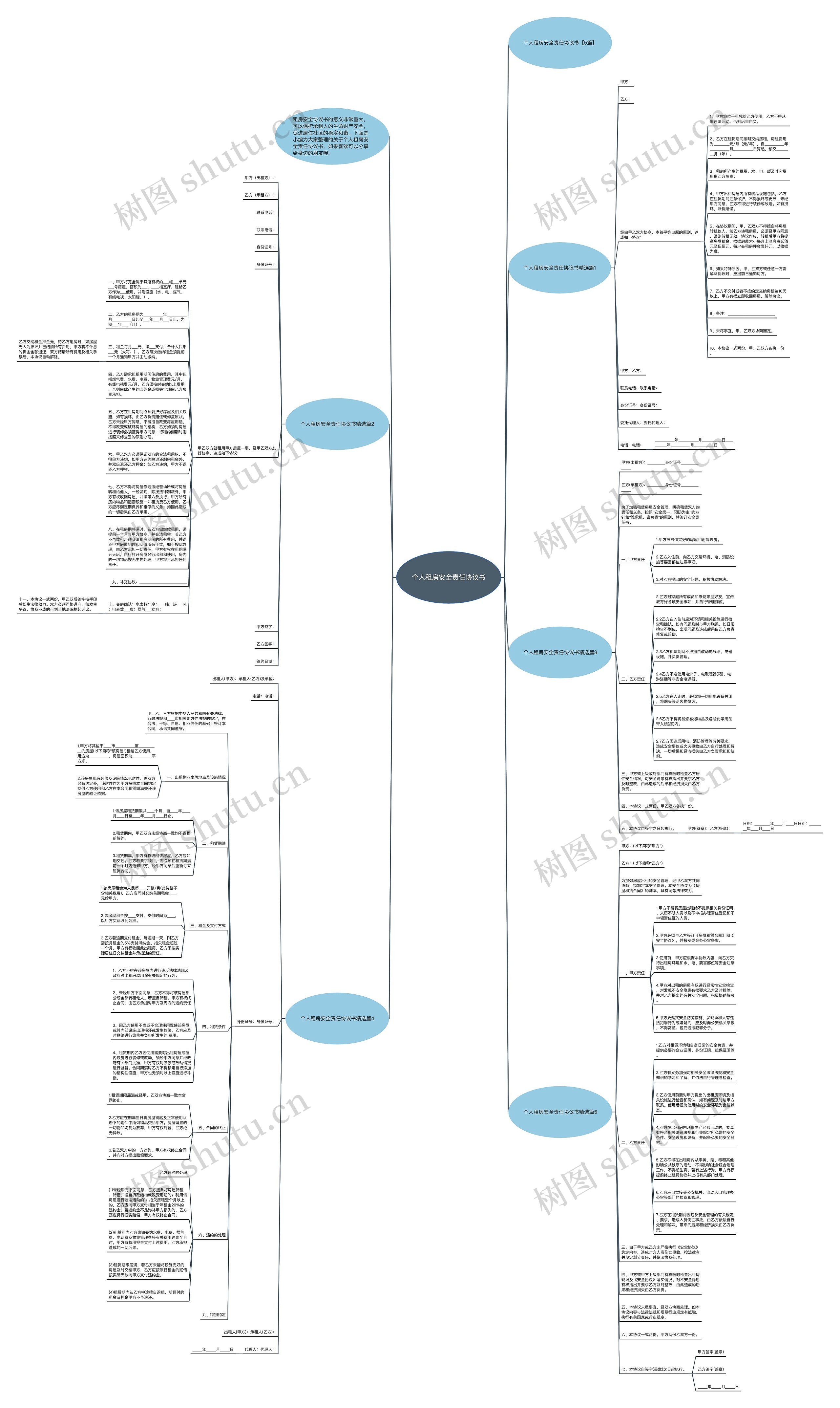 个人租房安全责任协议书思维导图