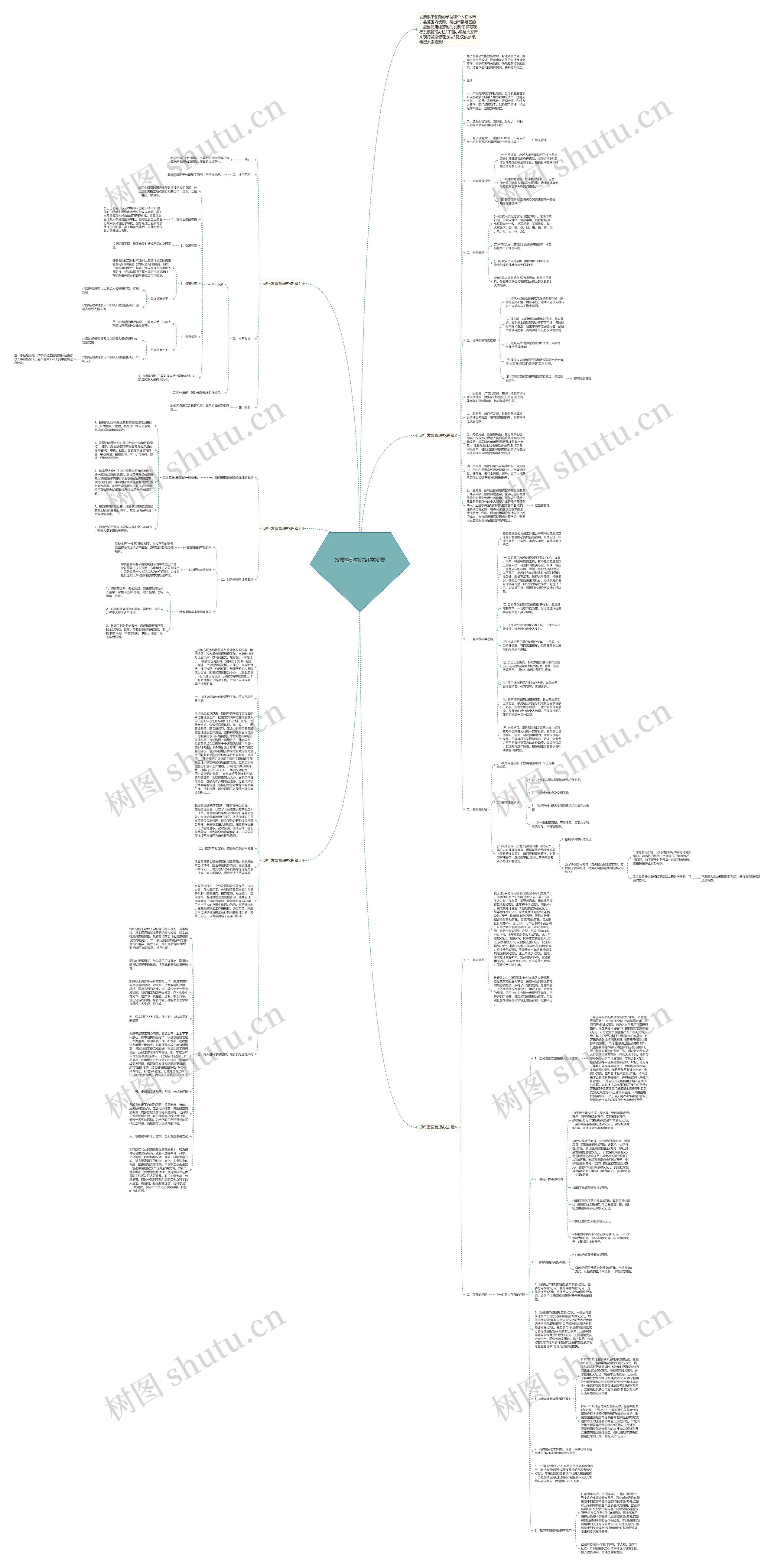 发票管理办法红字发票思维导图