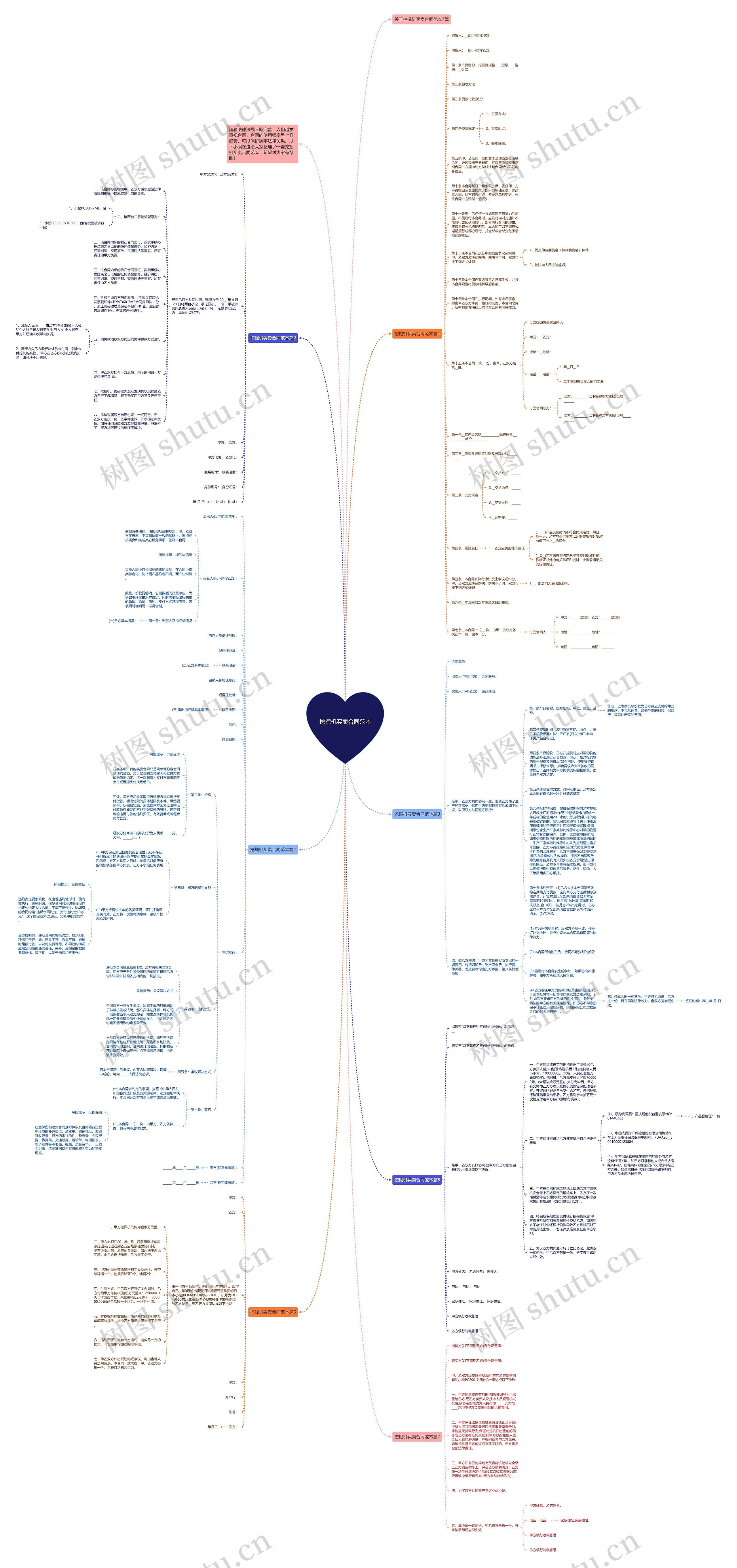 挖掘机买卖合同范本思维导图