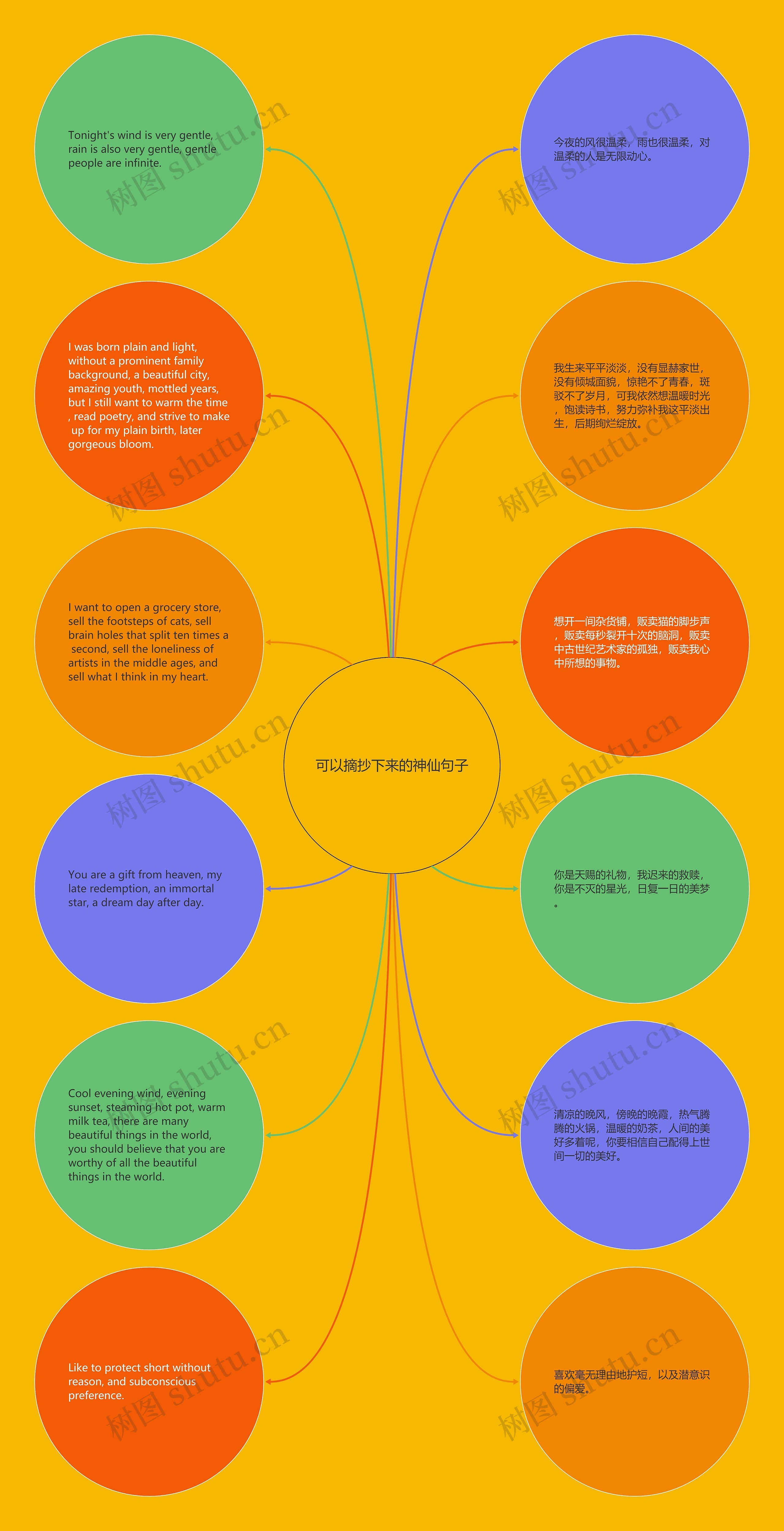 可以摘抄下来的神仙句子思维导图