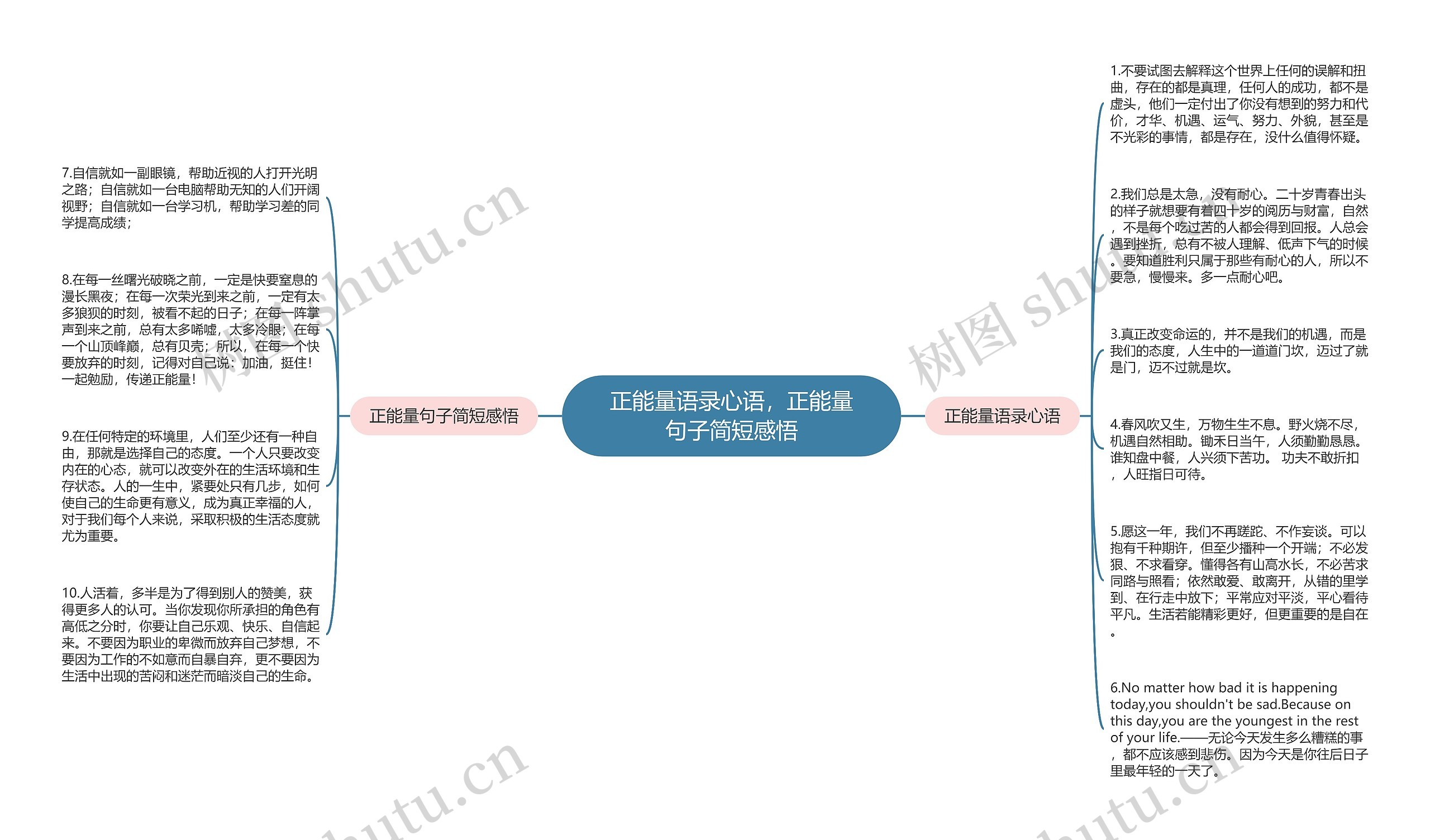 正能量语录心语，正能量句子简短感悟思维导图