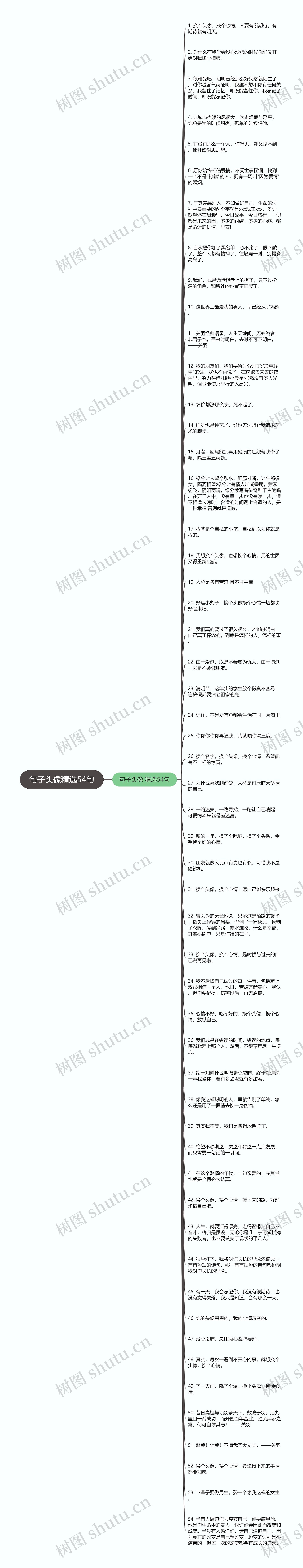 句子头像精选54句