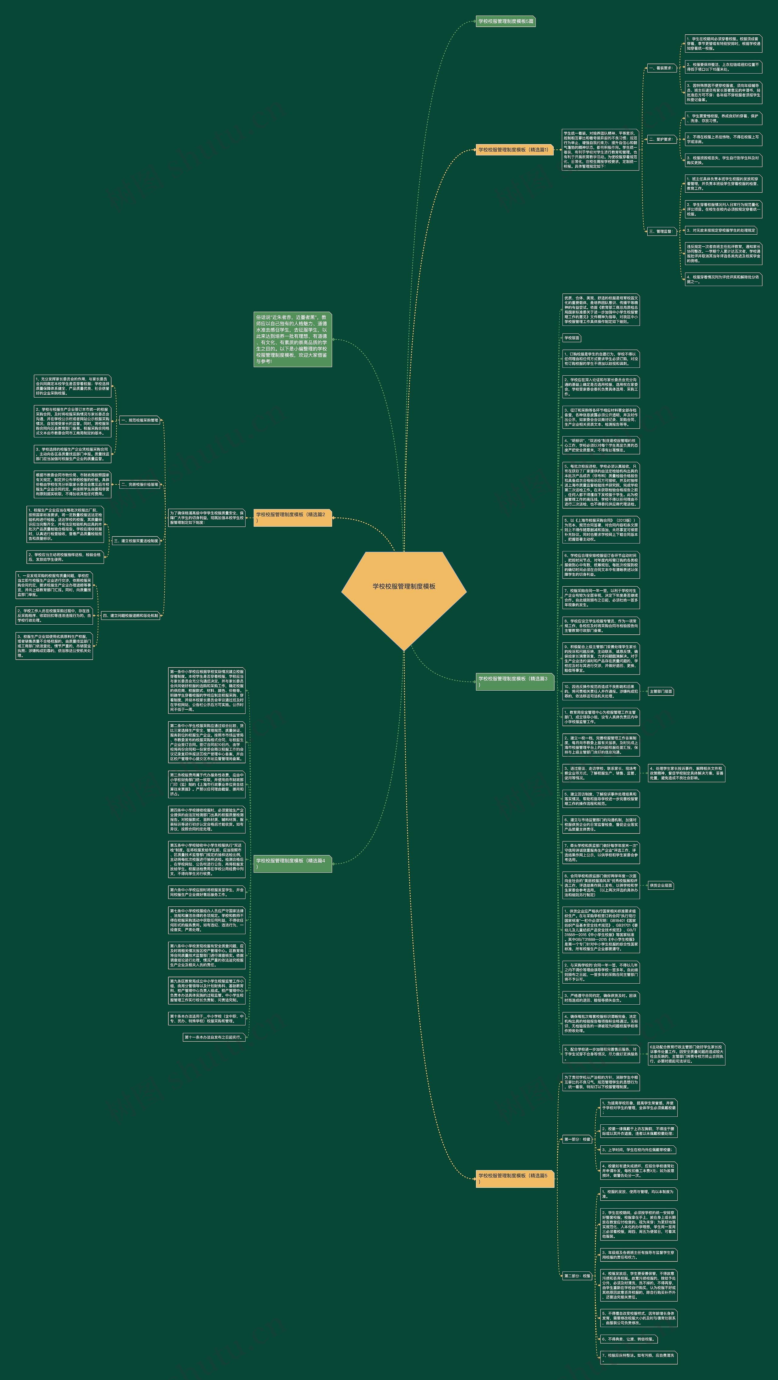 学校校服管理制度思维导图