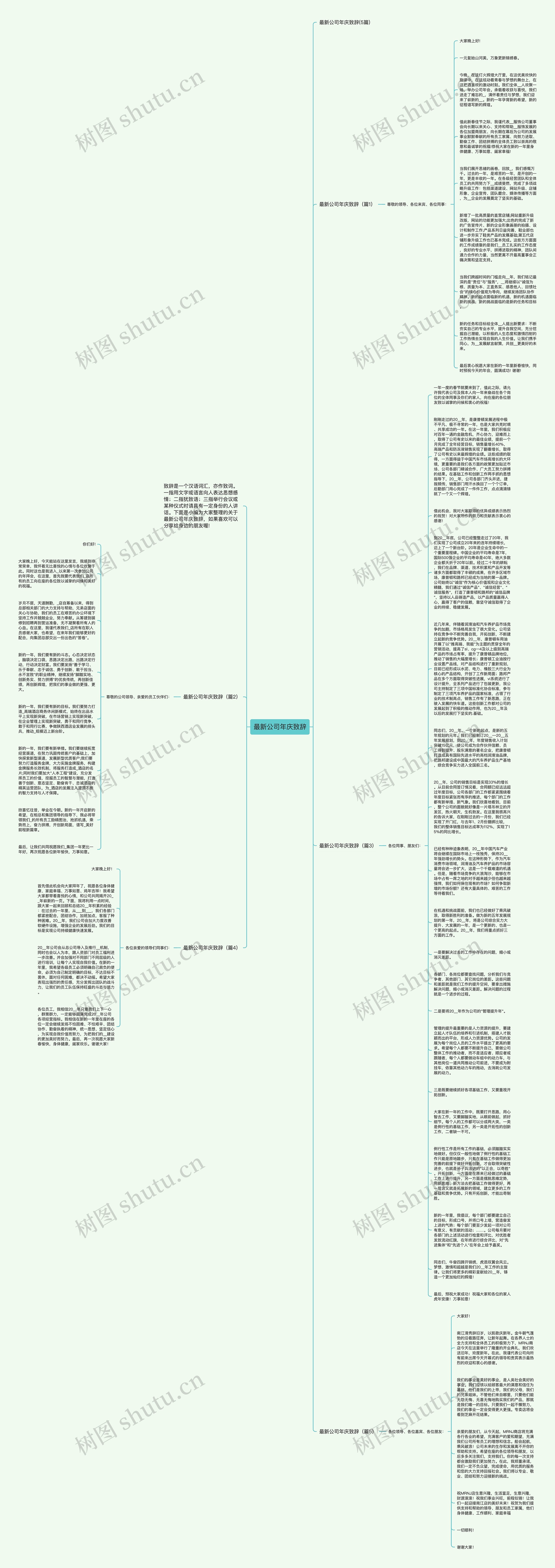 最新公司年庆致辞思维导图