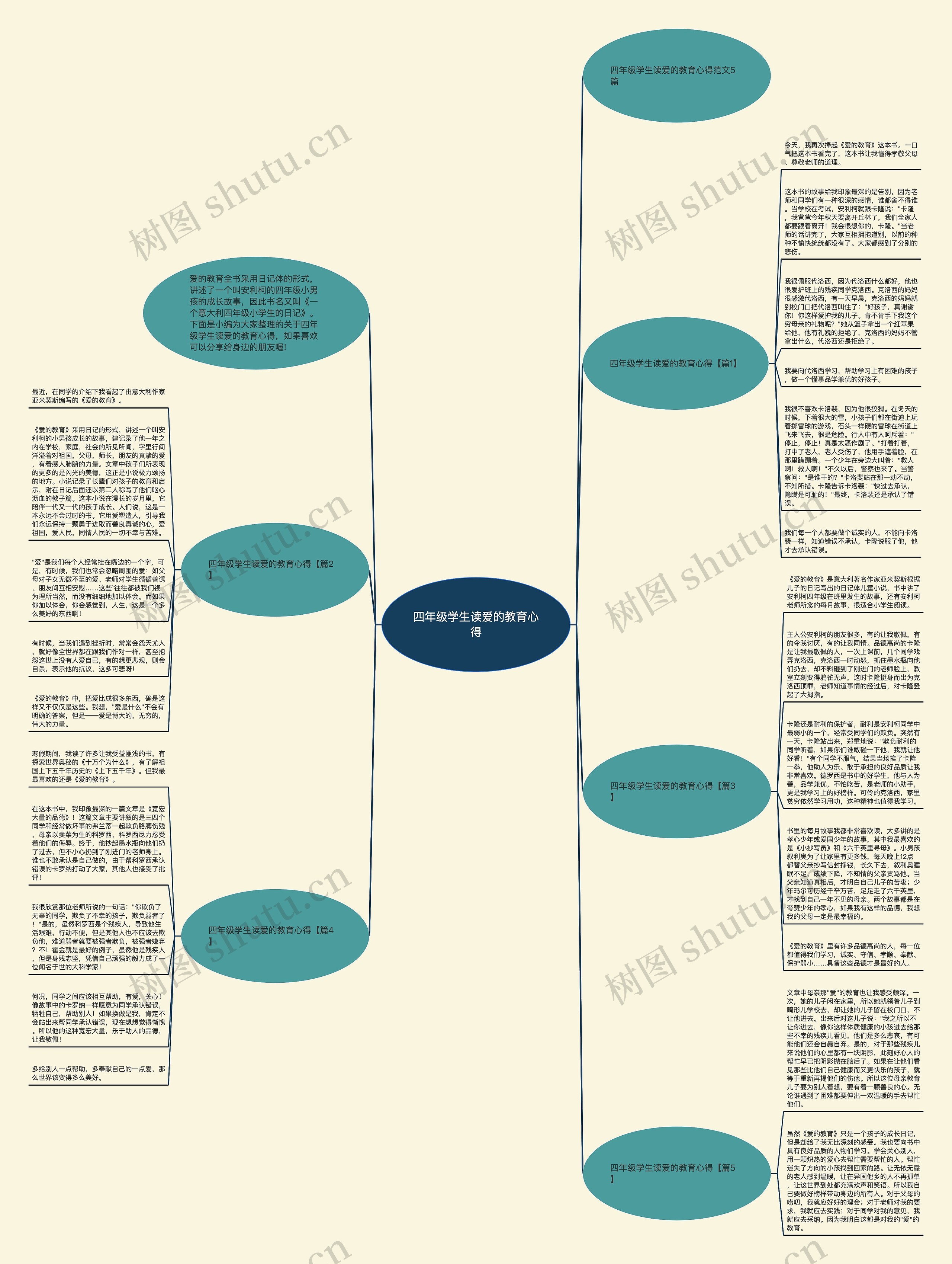 四年级学生读爱的教育心得思维导图