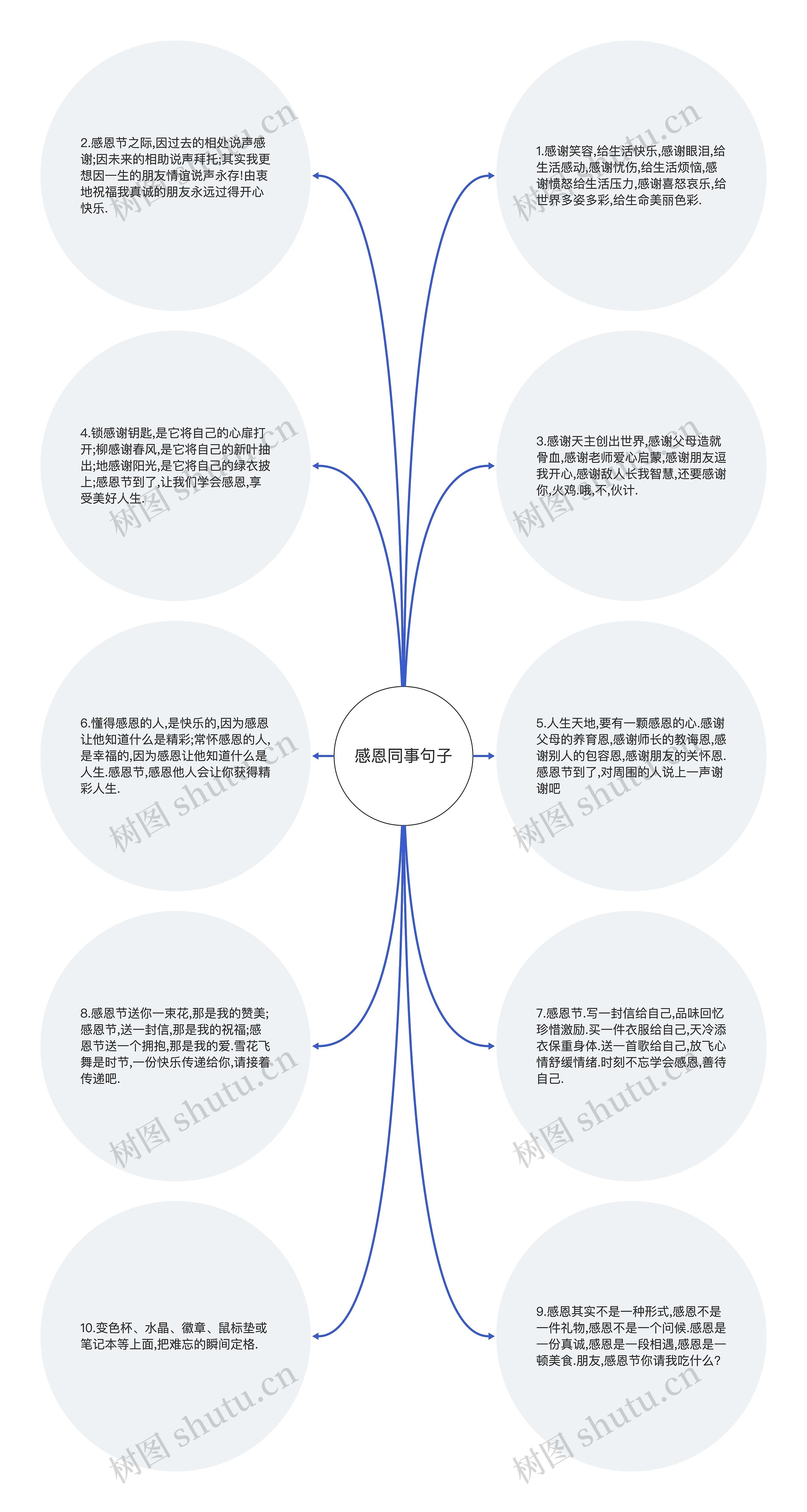 感恩同事句子思维导图