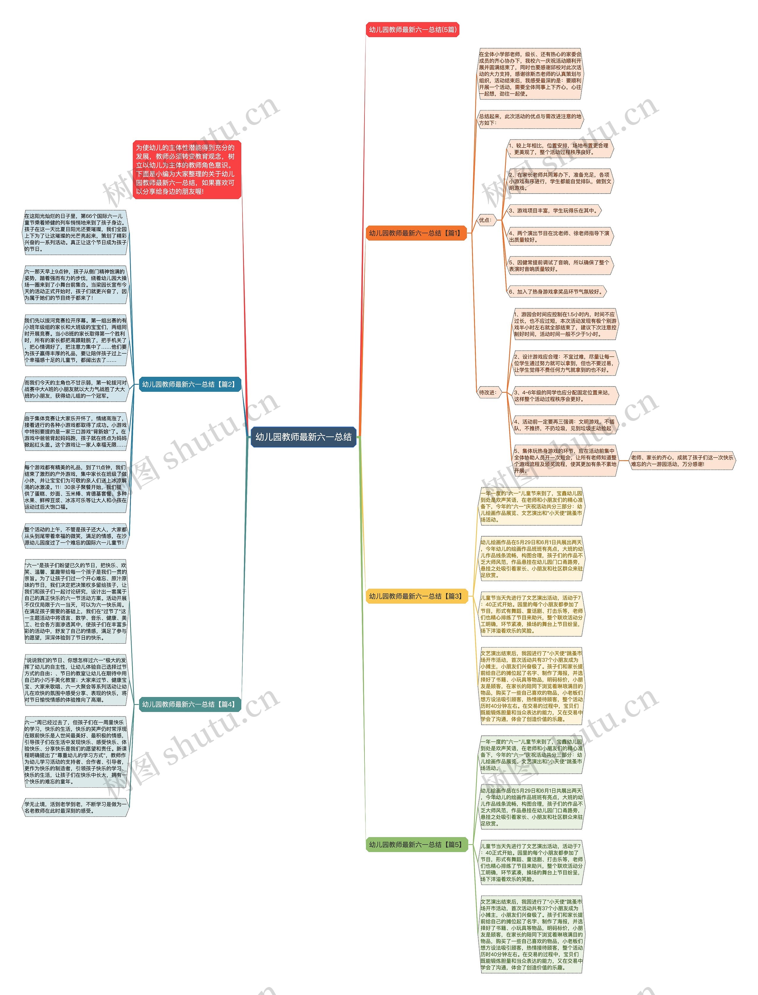 幼儿园教师最新六一总结思维导图