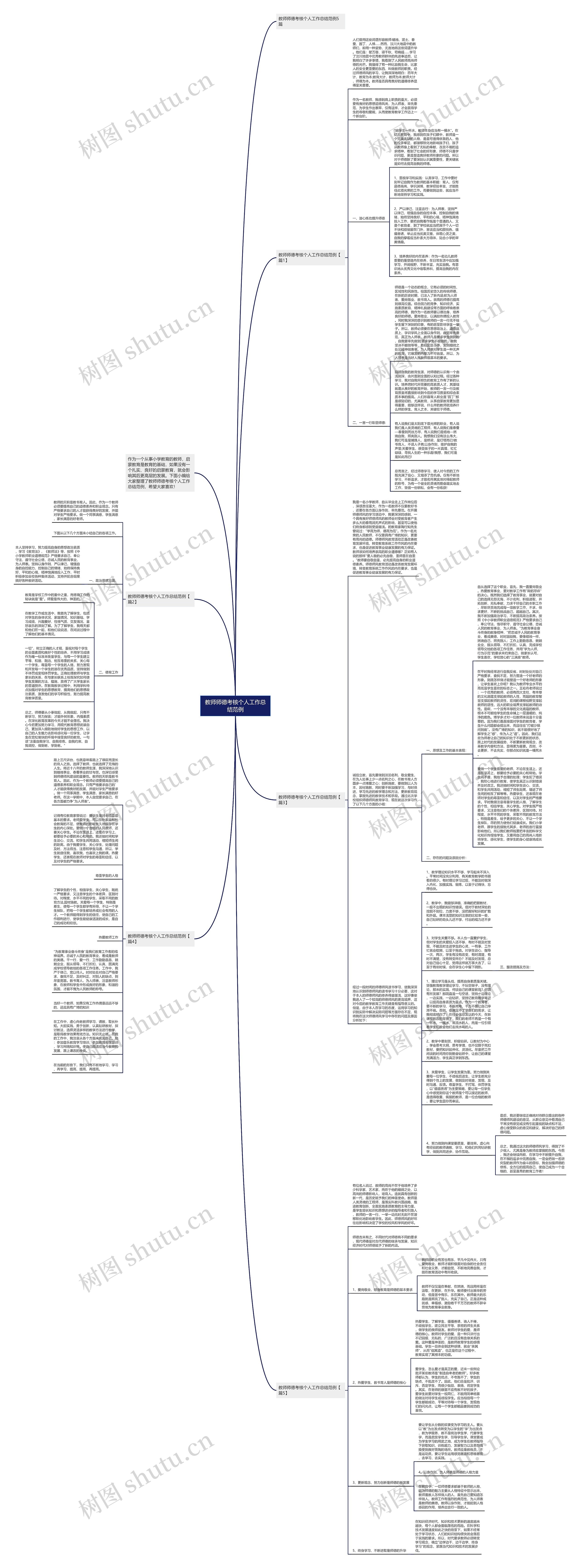 教师师德考核个人工作总结范例思维导图