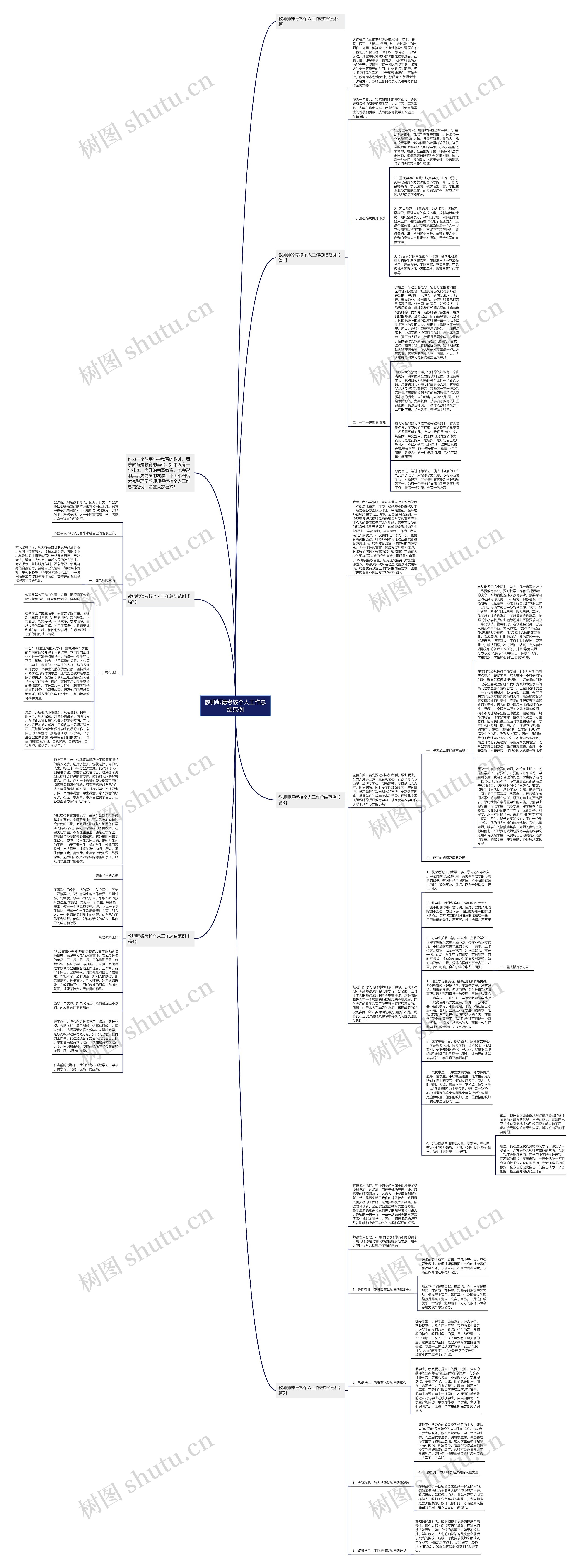 教师师德考核个人工作总结范例思维导图高清图 教师师德考核个人工作总结范例思维导图
