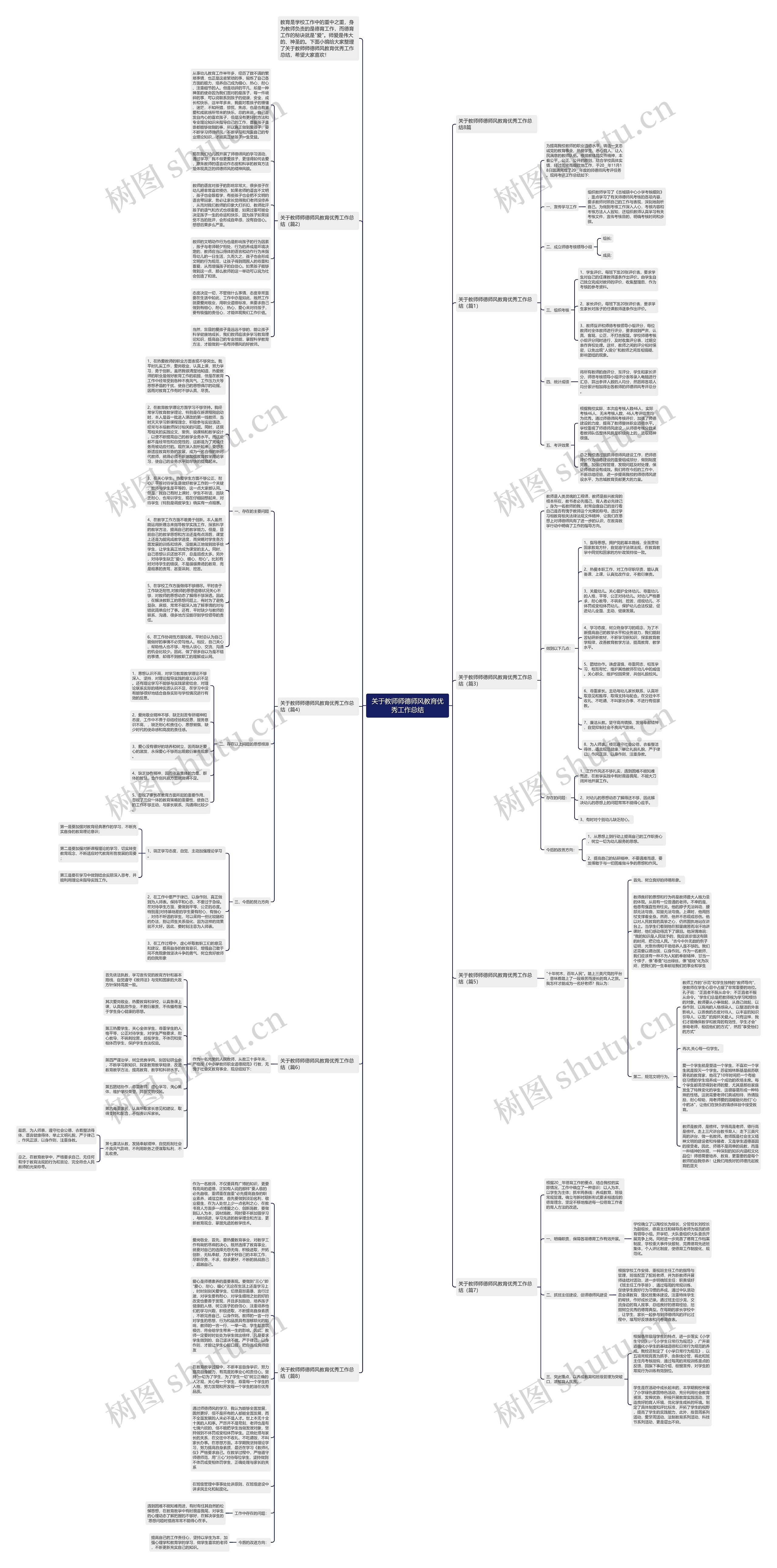 关于教师师德师风教育优秀工作总结思维导图