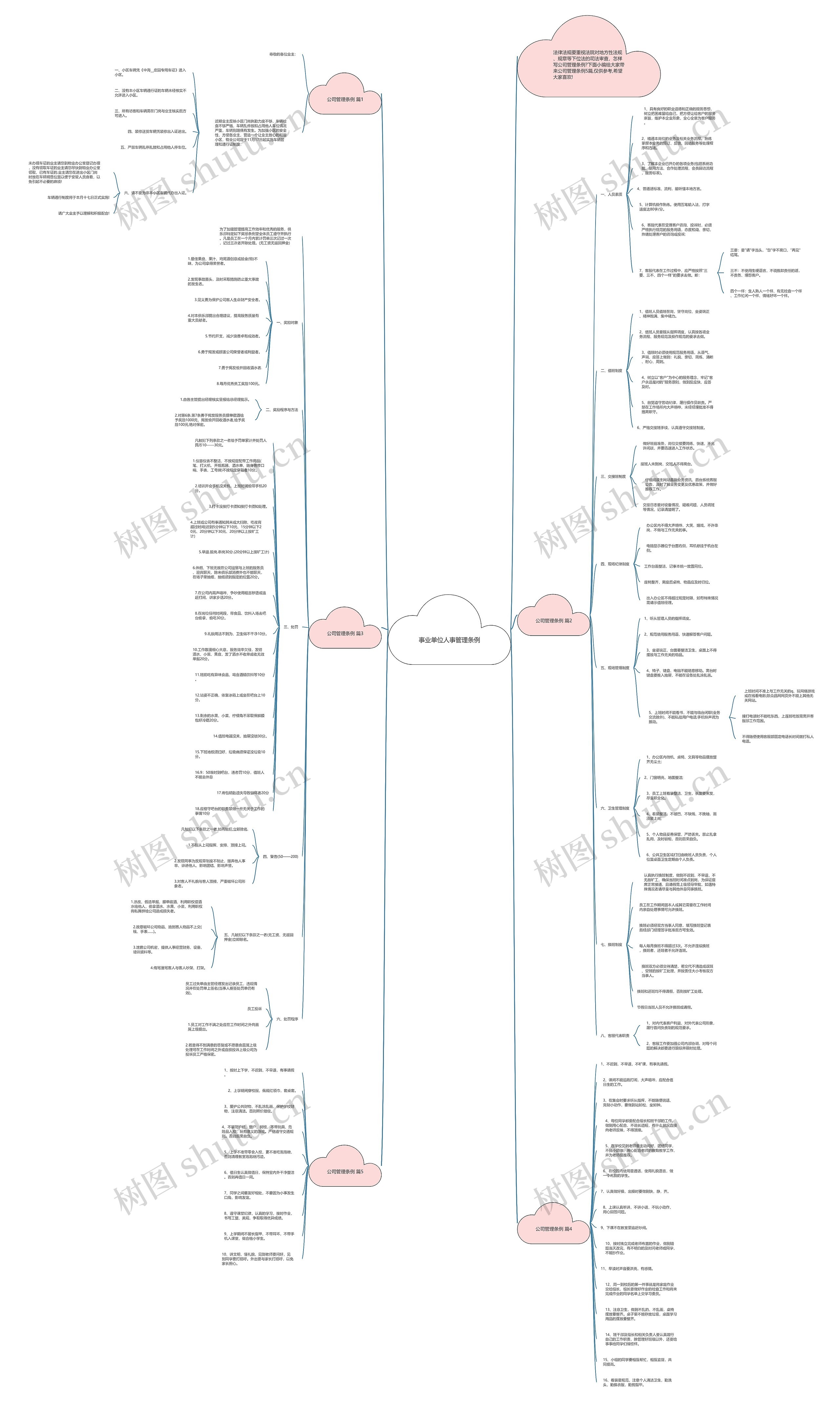 事业单位人事管理条例思维导图高清图 事业单位人事管理条例思维导图