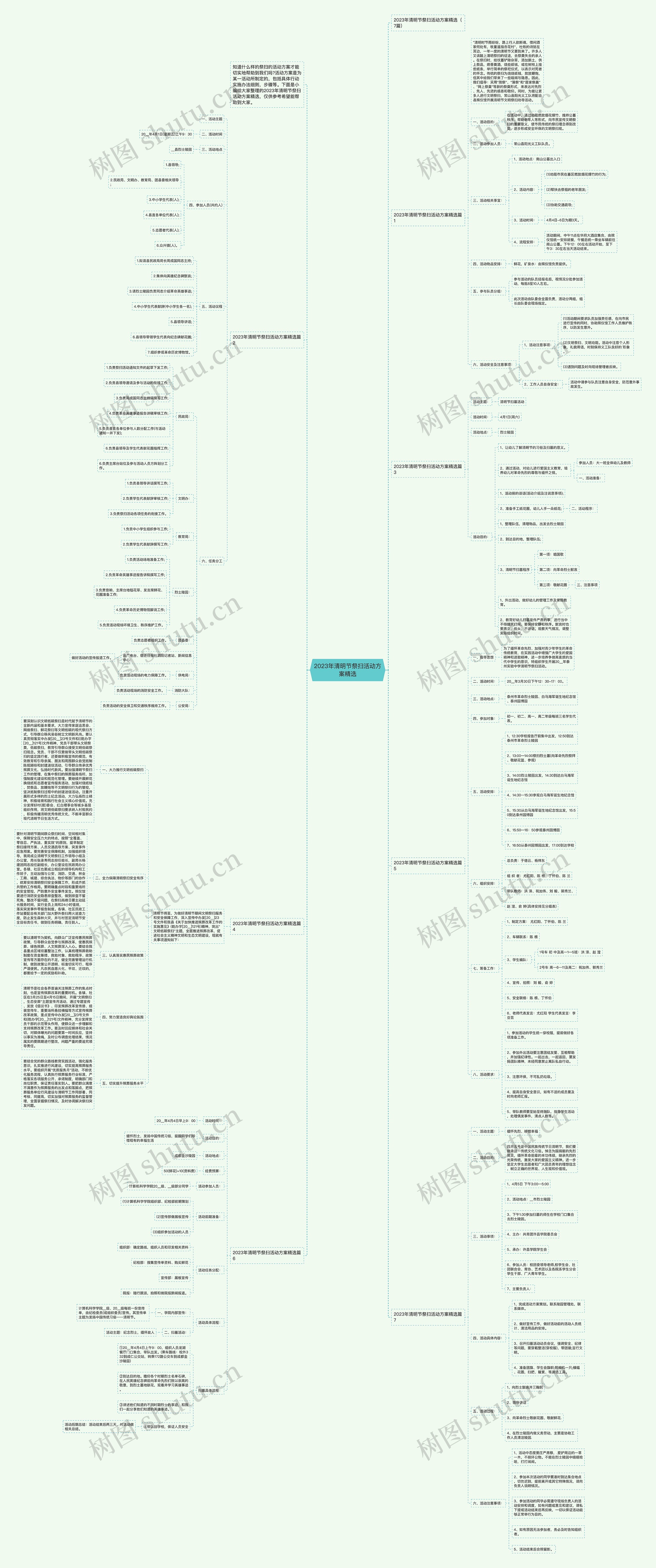 2023年清明节祭扫活动方案精选思维导图