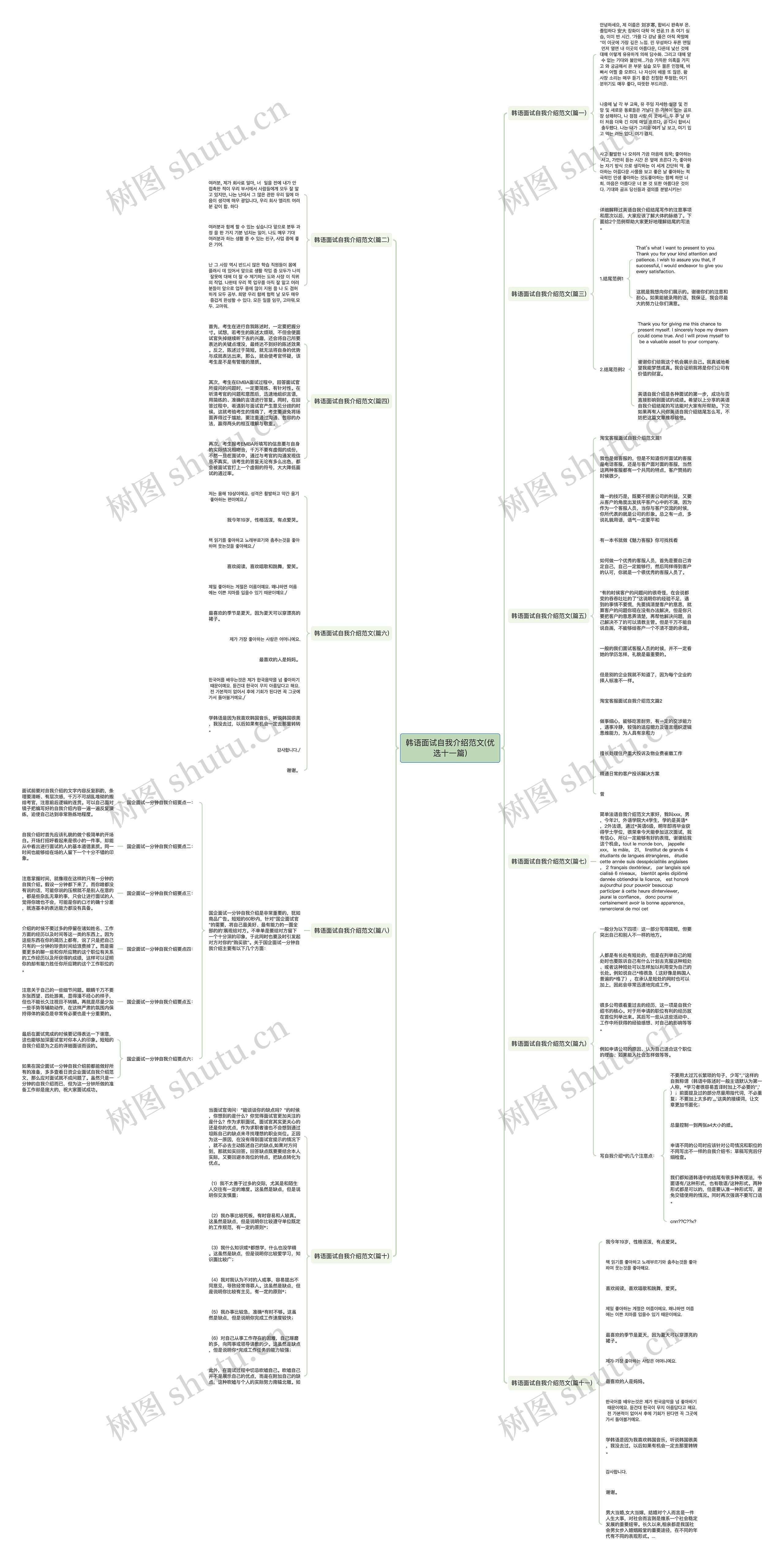 韩语面试自我介绍范文(优选十一篇)思维导图