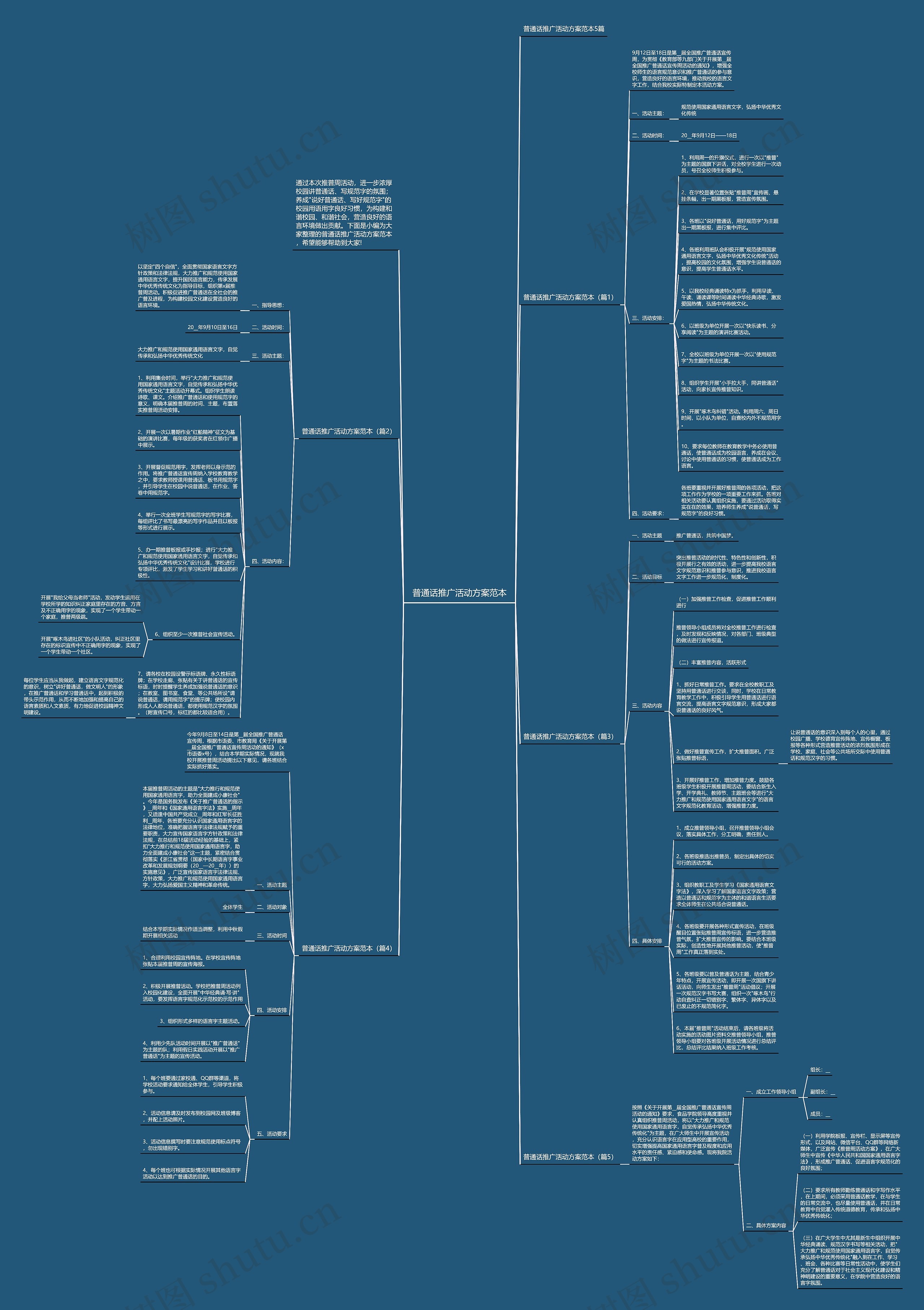 普通话推广活动方案范本思维导图