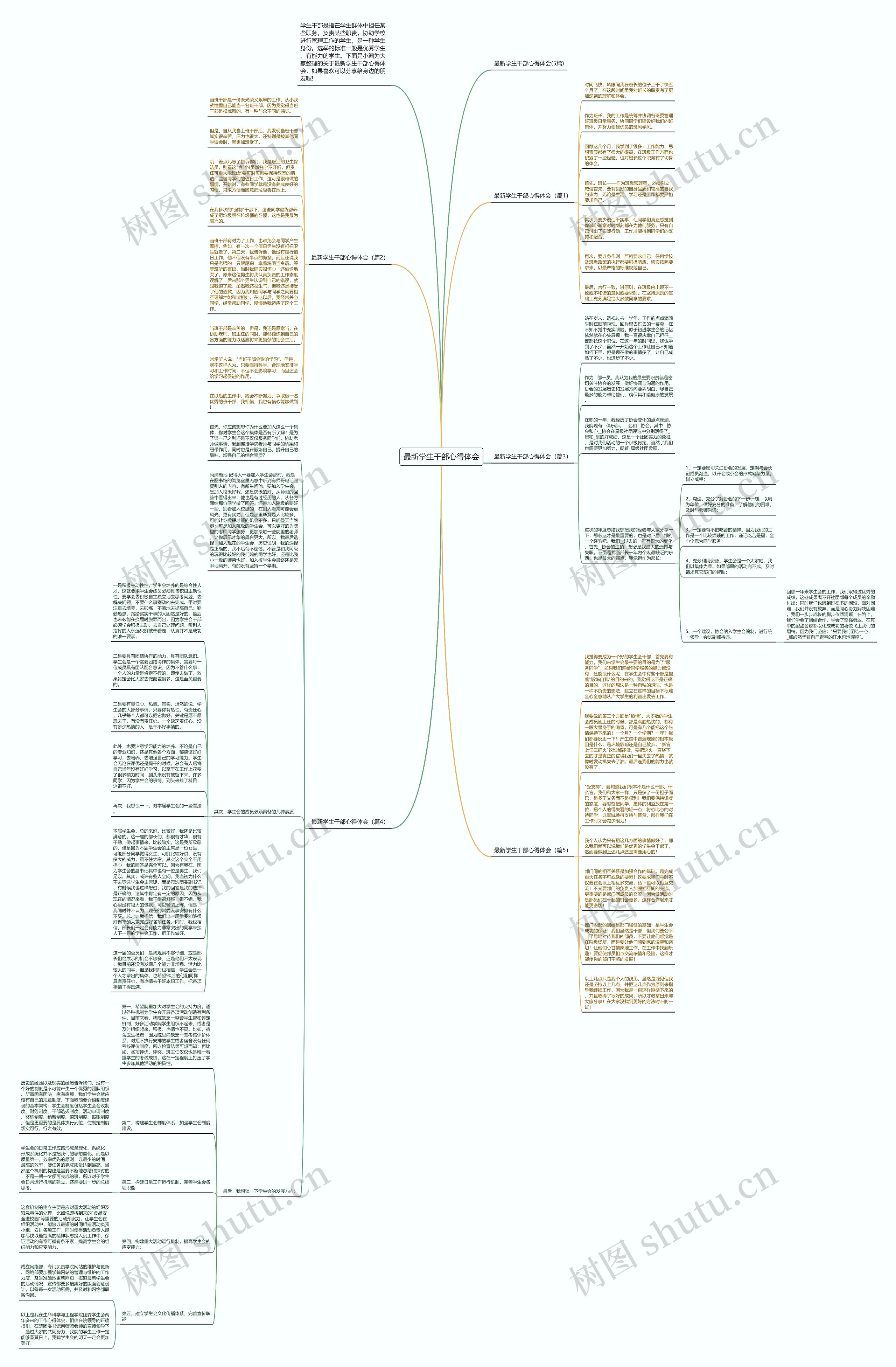 最新学生干部心得体会思维导图