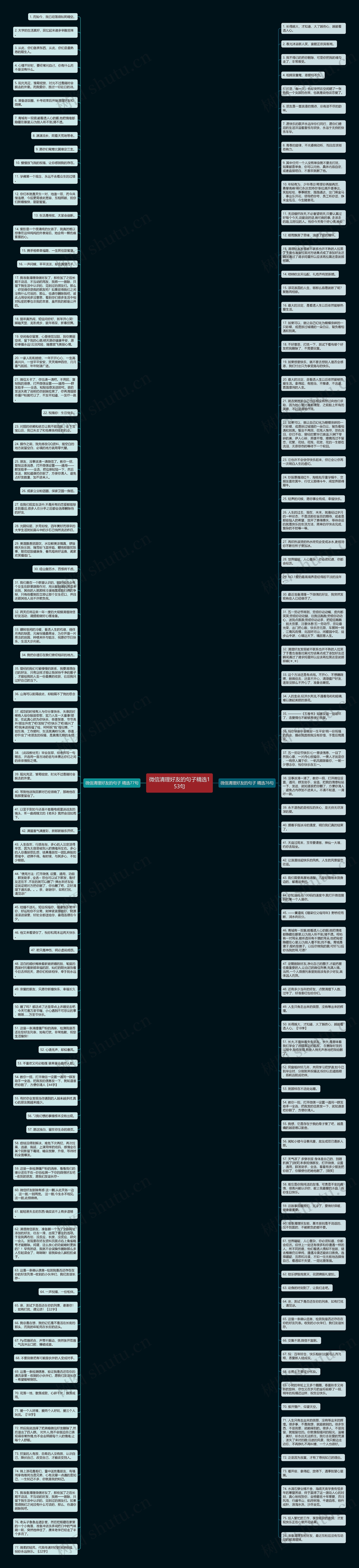 微信清理好友的句子精选153句思维导图