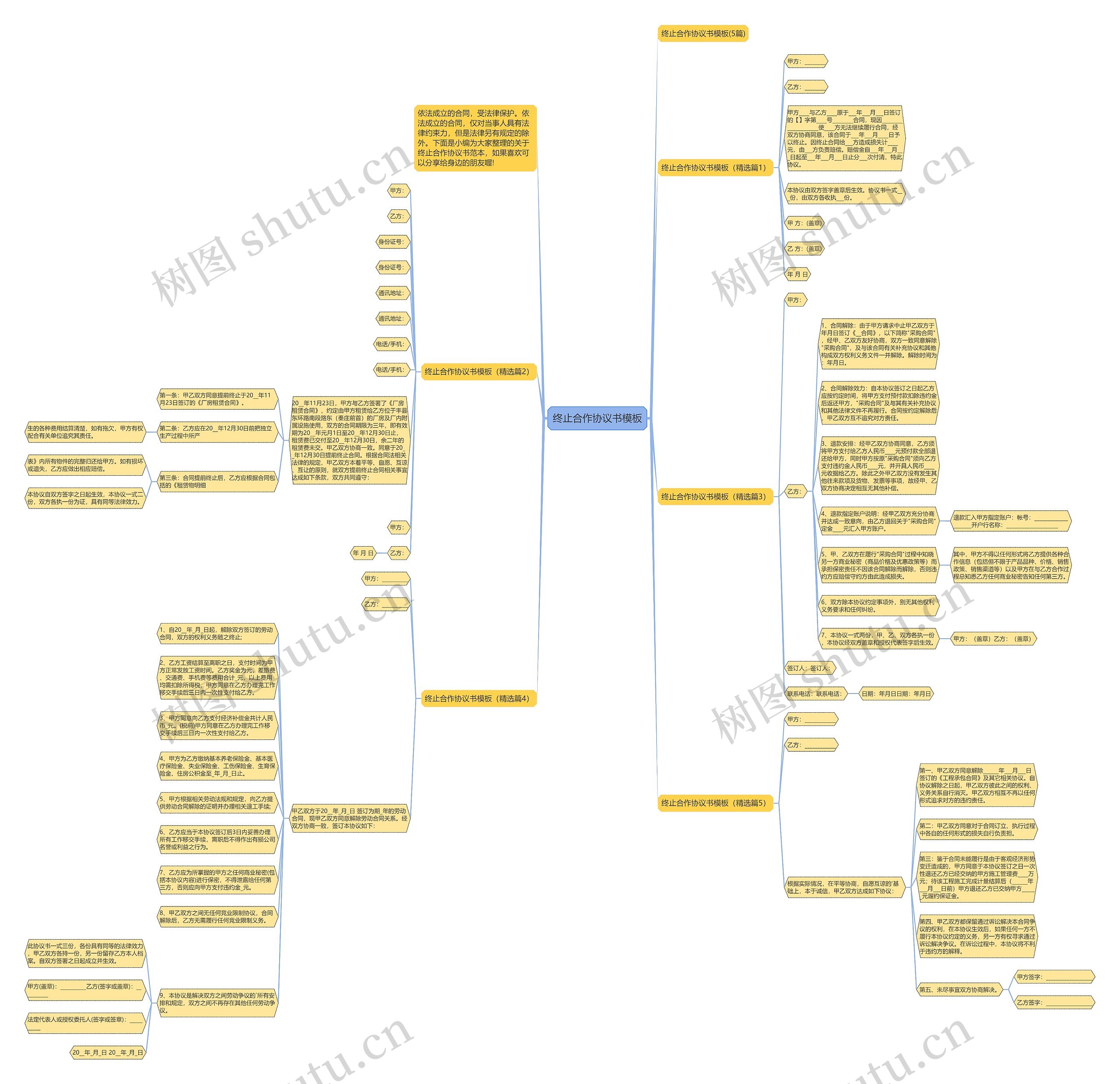 终止合作协议书思维导图