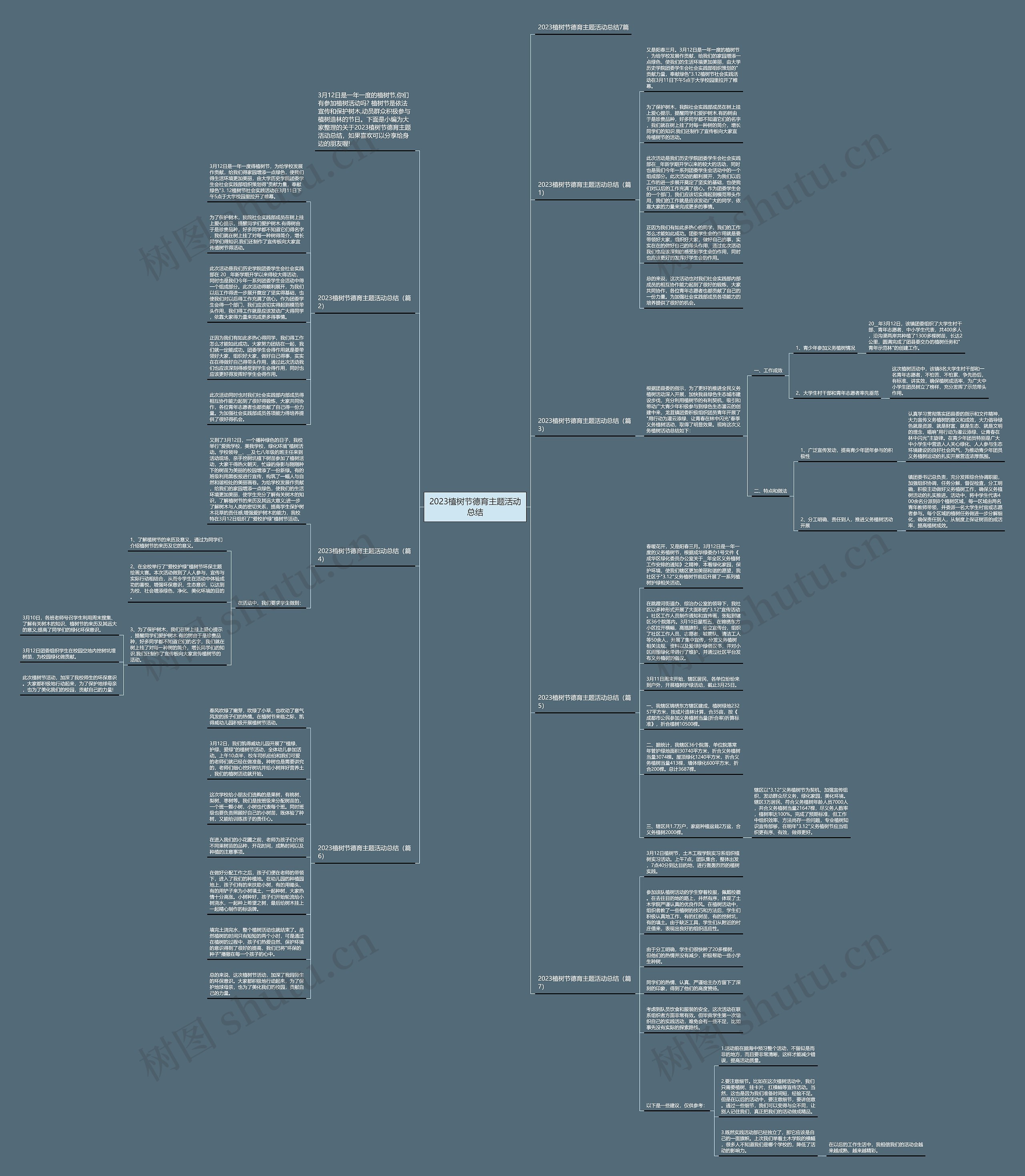 2023植树节德育主题活动总结思维导图
