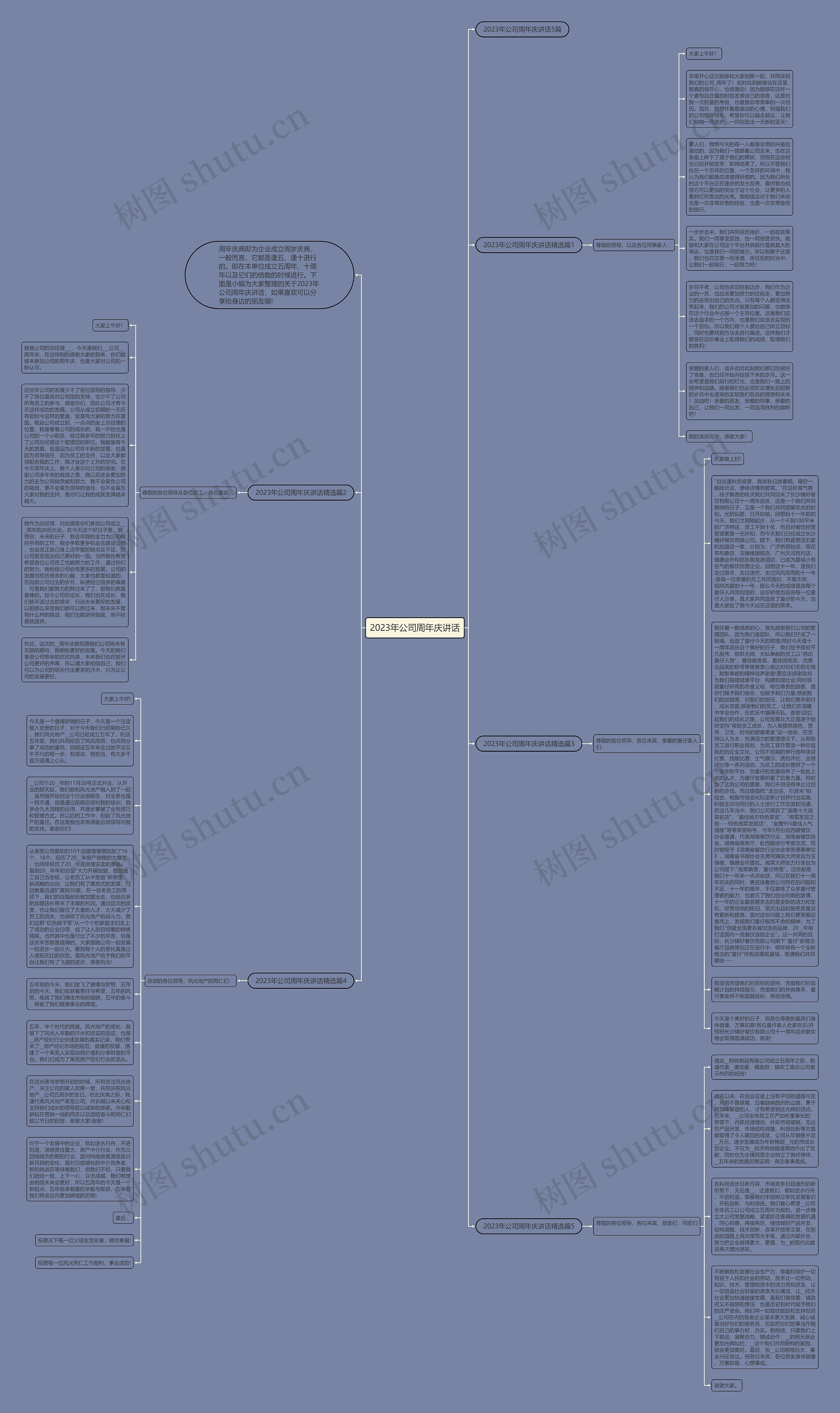 2023年公司周年庆讲话思维导图