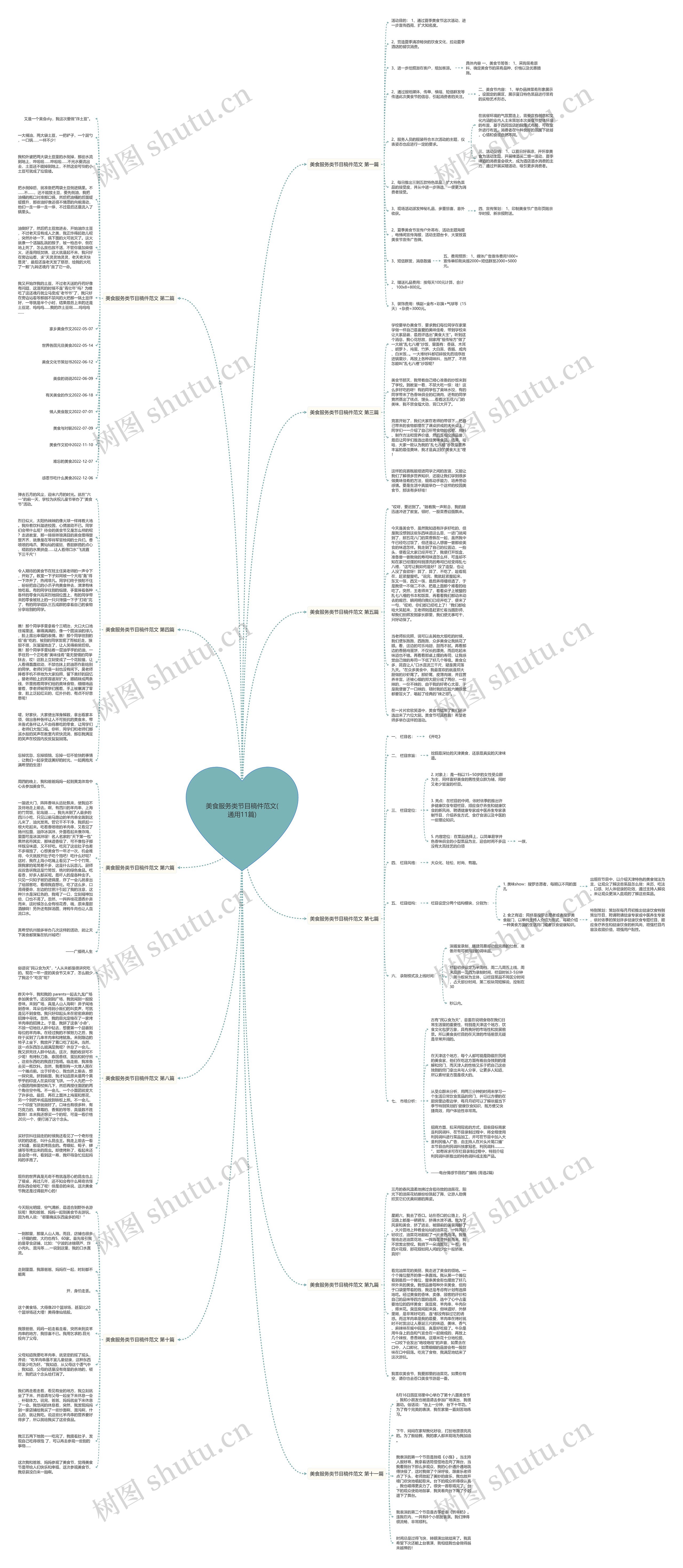 美食服务类节目稿件范文(通用11篇) 美食服务类节目稿件范文(通用11篇)