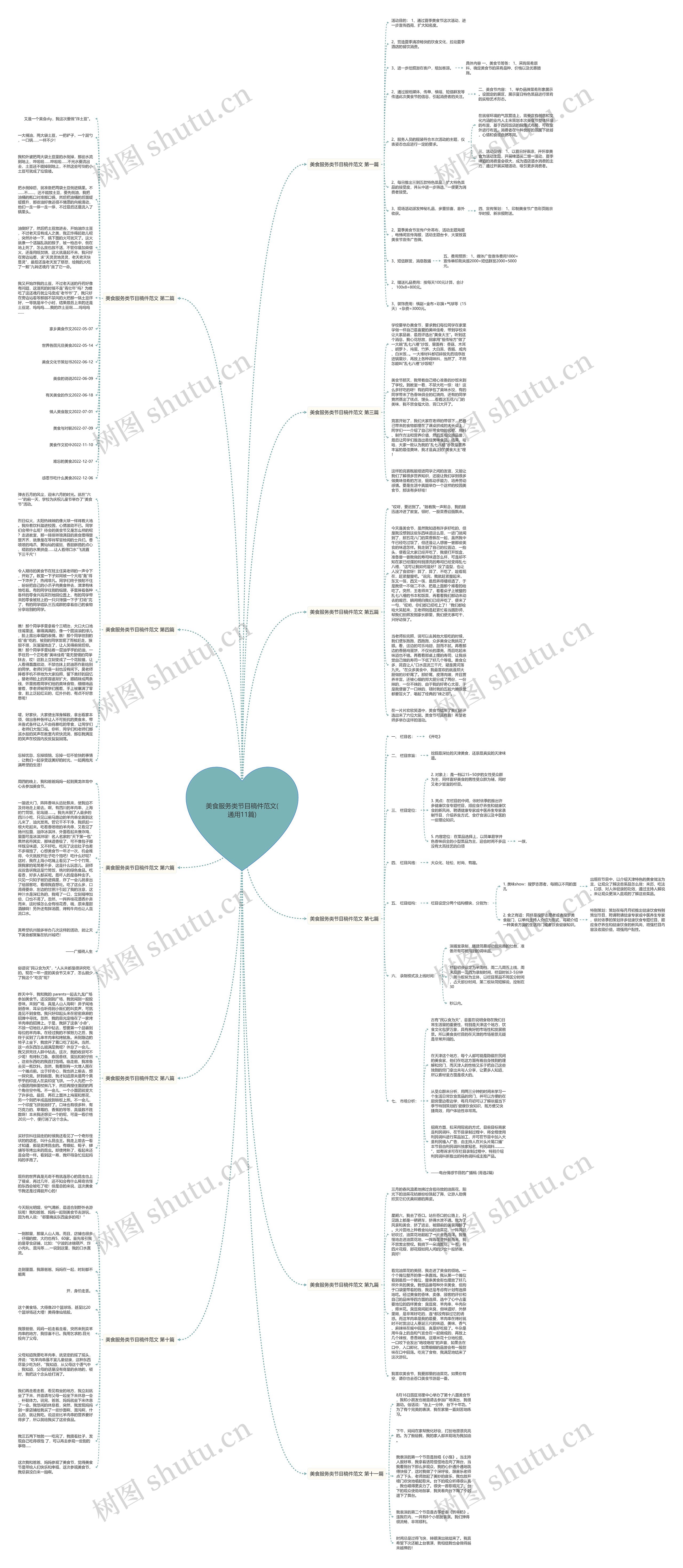 美食服务类节目稿件范文(通用11篇)思维导图