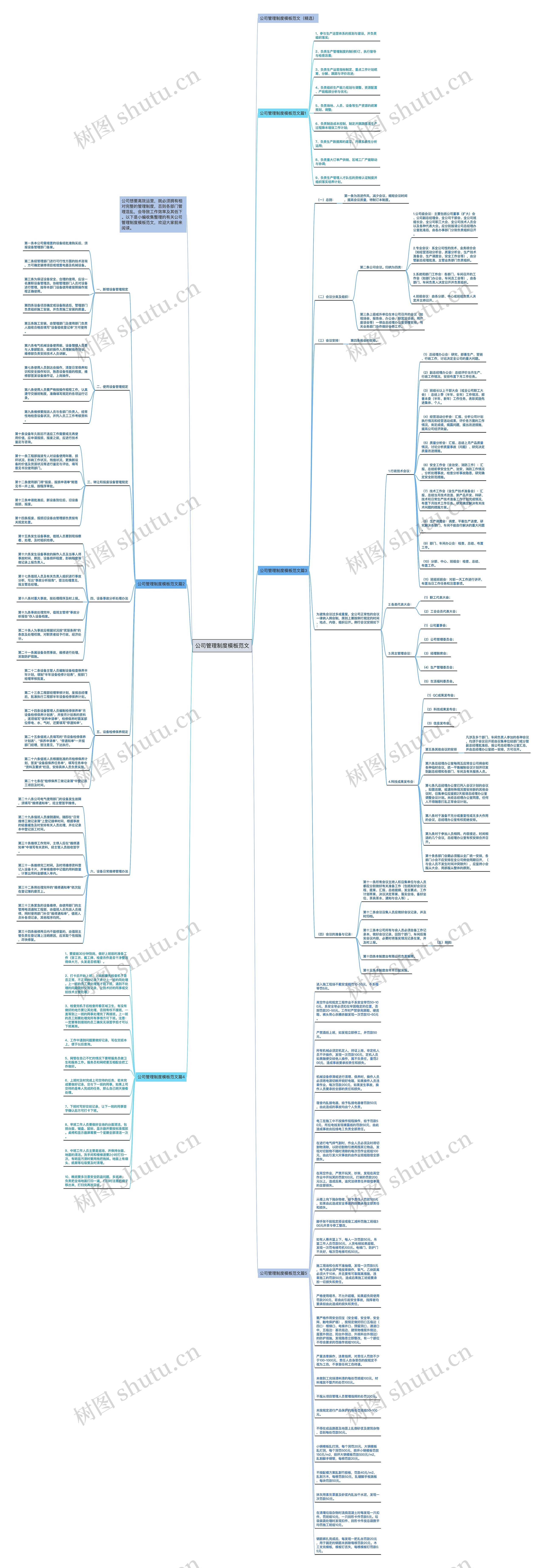 公司管理制度范文思维导图
