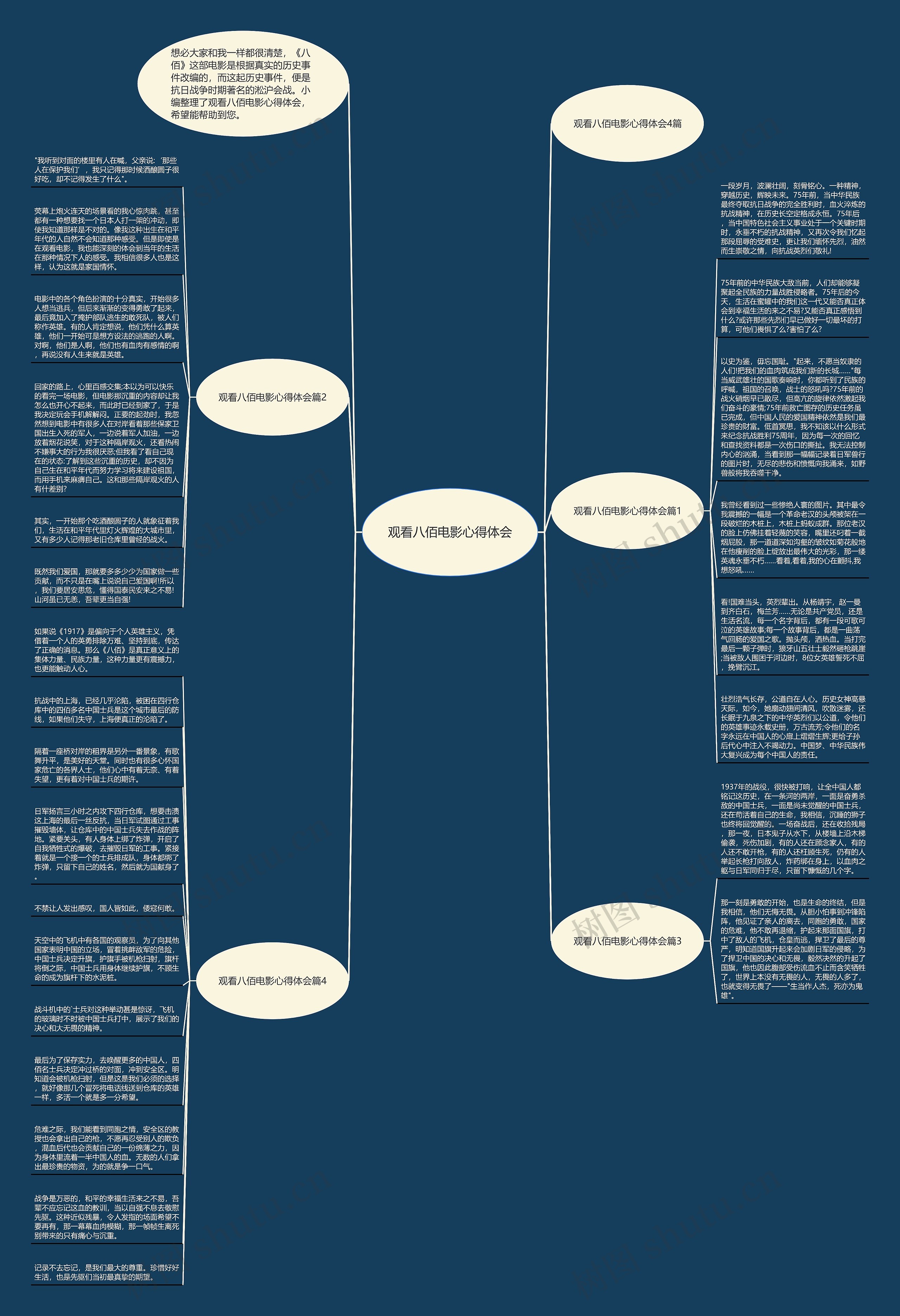 观看八佰电影心得体会思维导图