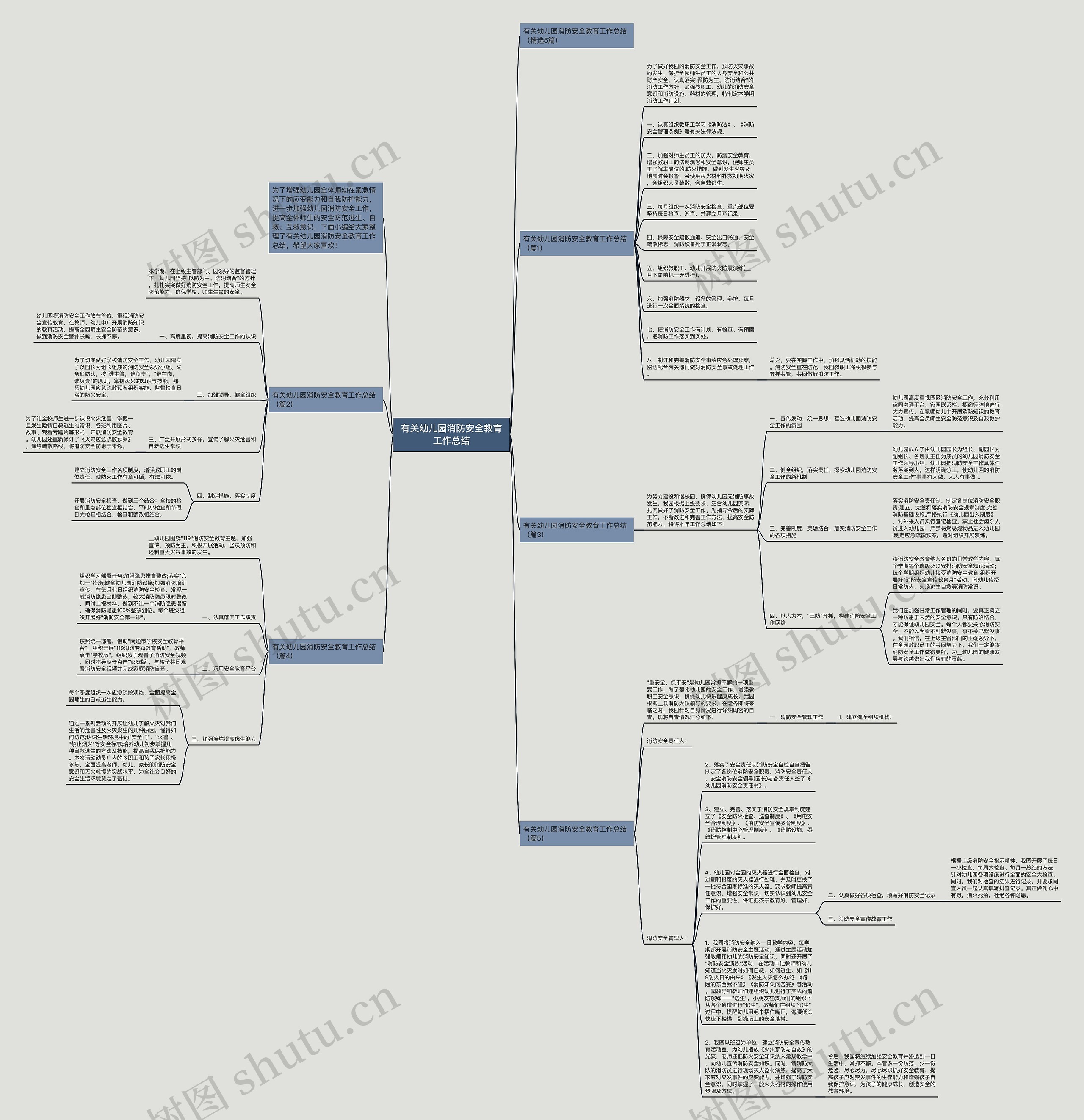 有关幼儿园消防安全教育工作总结思维导图