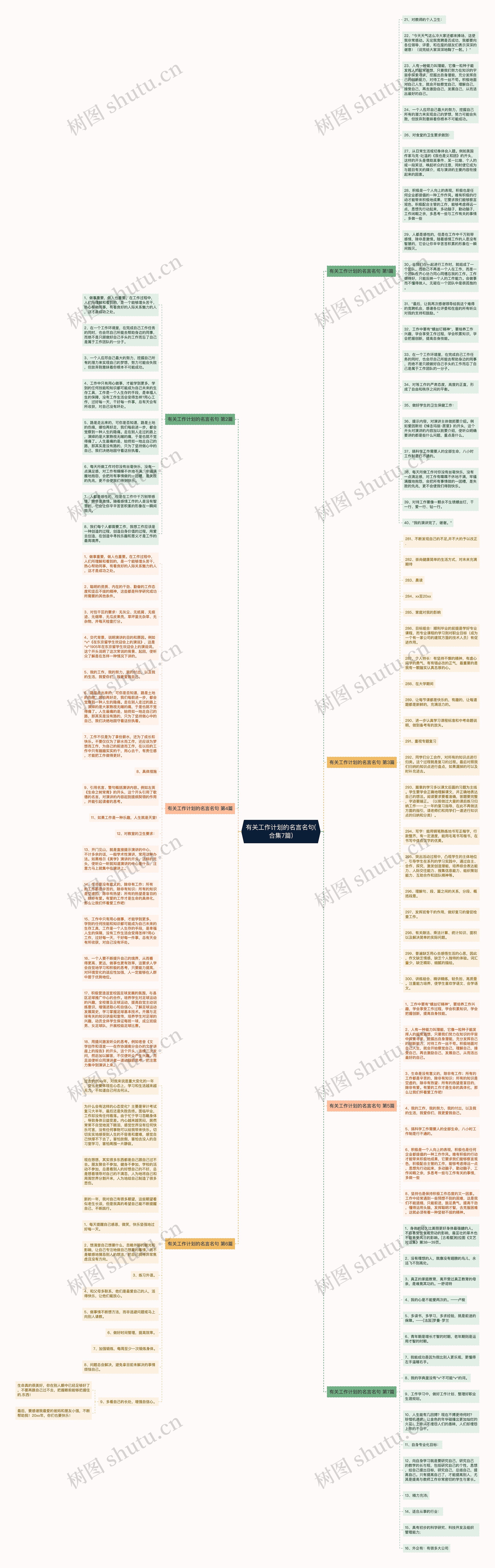 有关工作计划的名言名句(合集7篇)思维导图