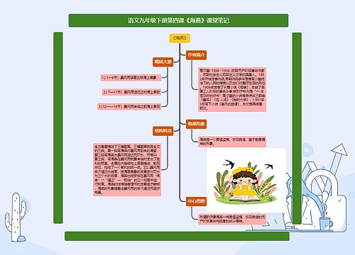 语文九年级下册第四课《海燕》课堂笔记