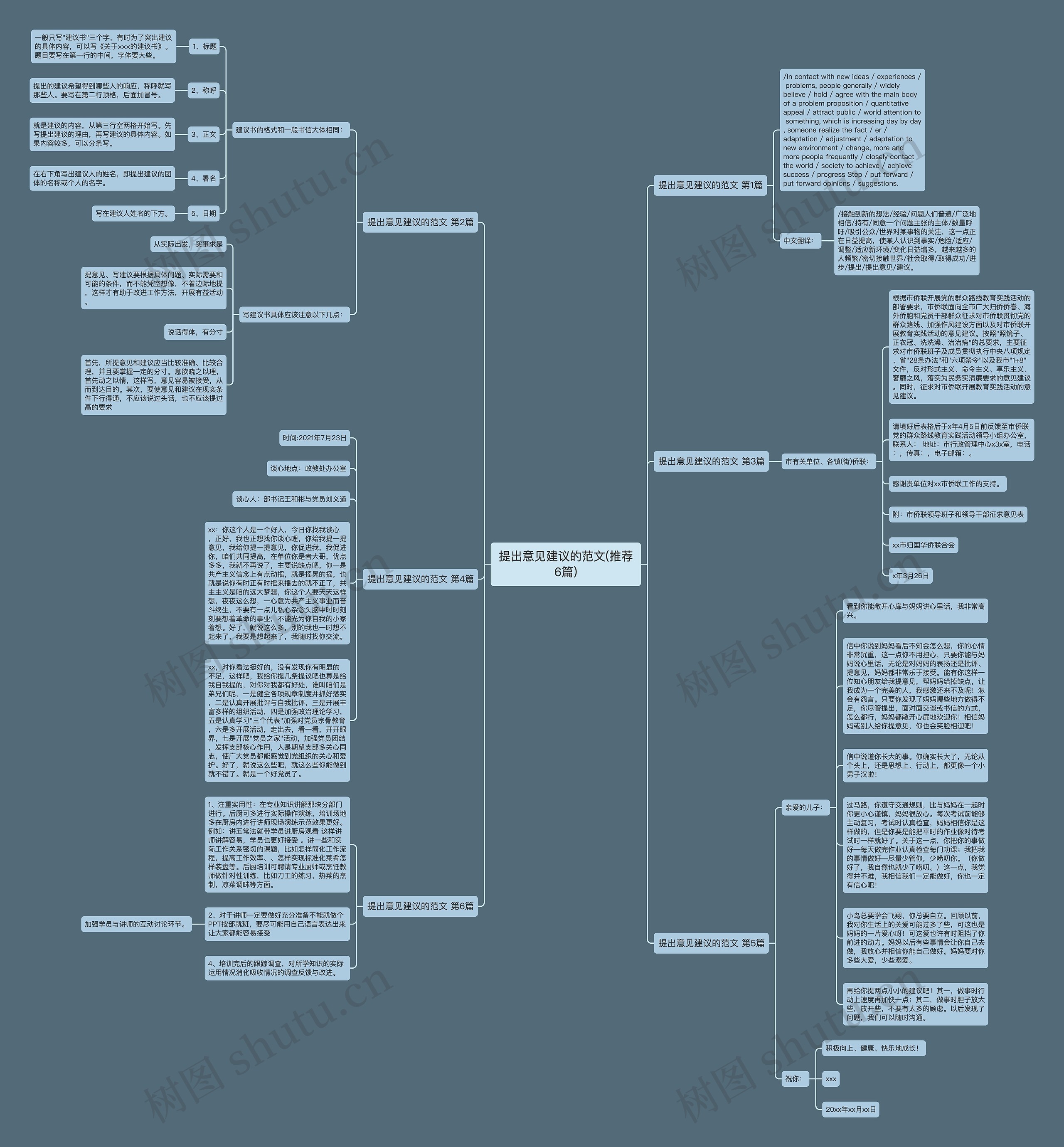 提出意见建议的范文(推荐6篇)思维导图