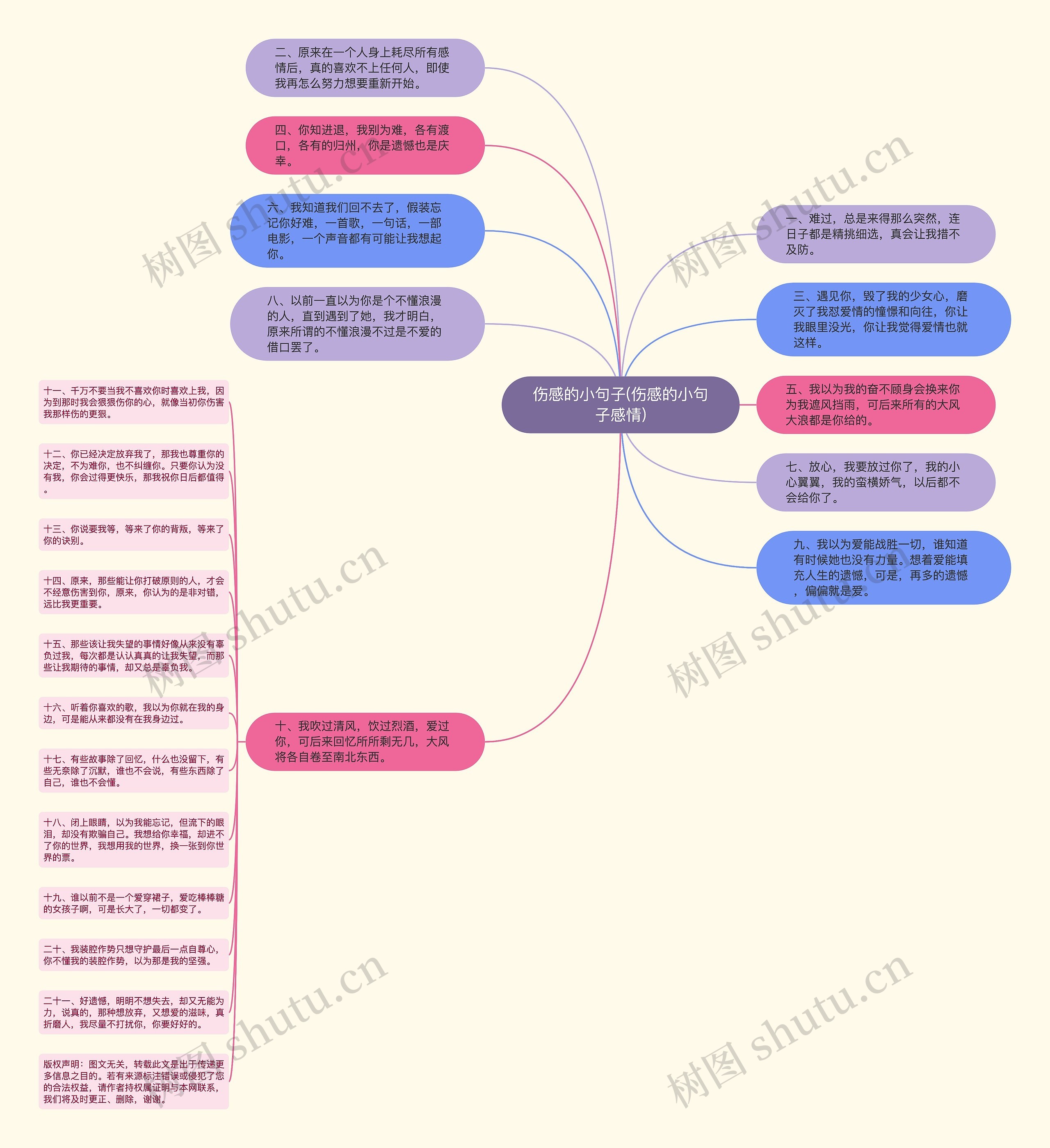 伤感的小句子(伤感的小句子感情)思维导图