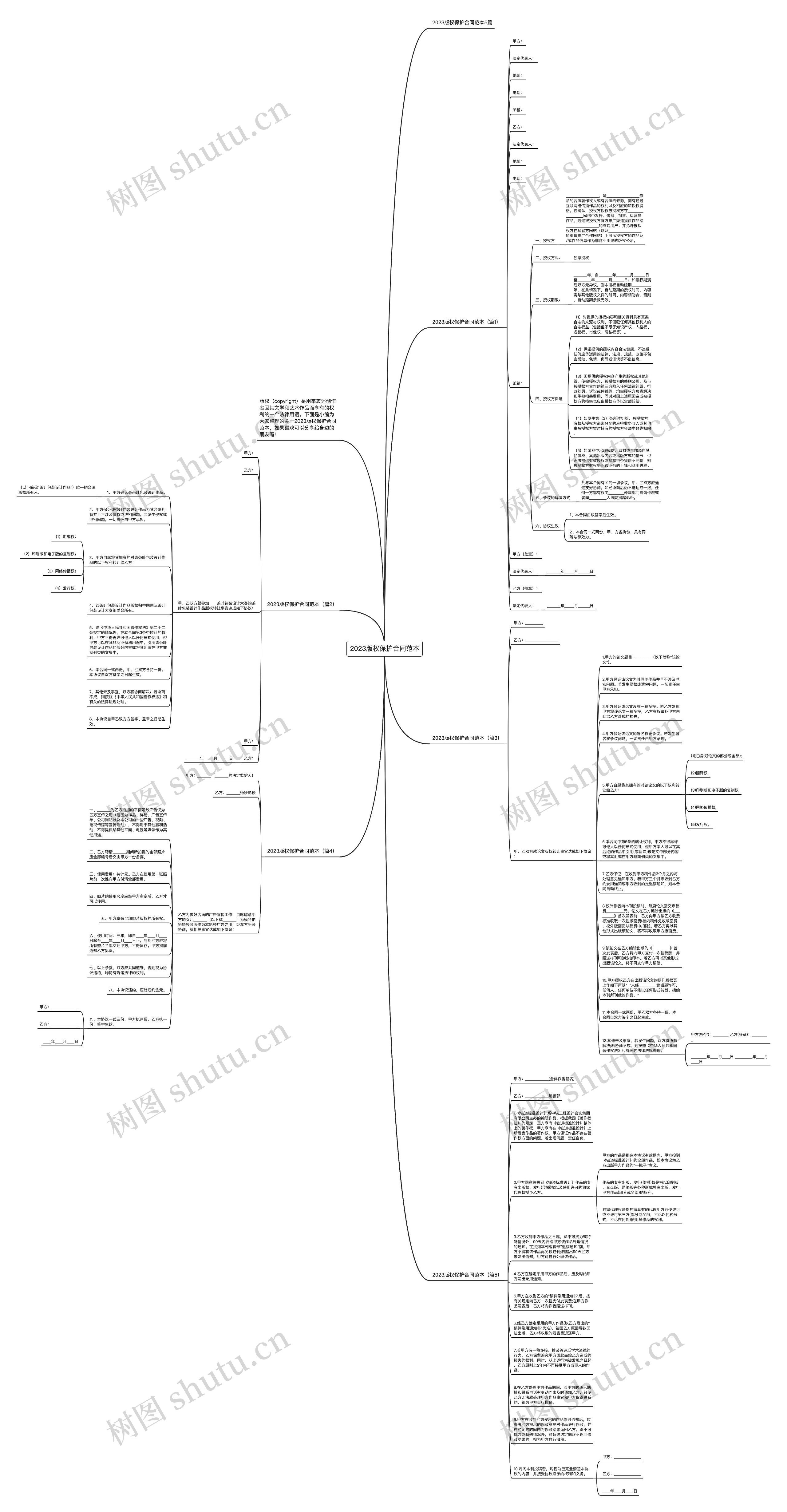 2023版权保护合同范本思维导图