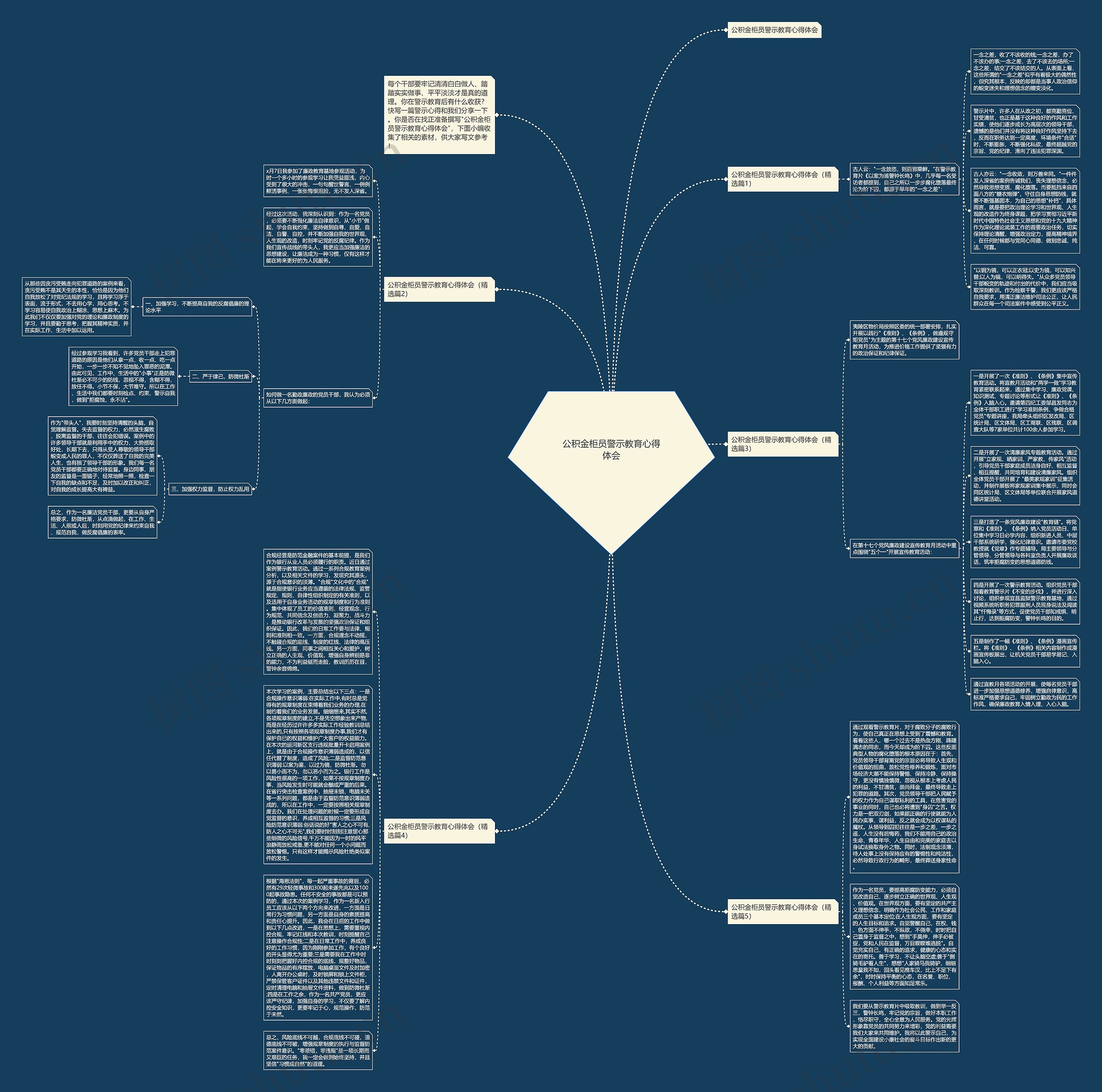 公积金柜员警示教育心得体会思维导图