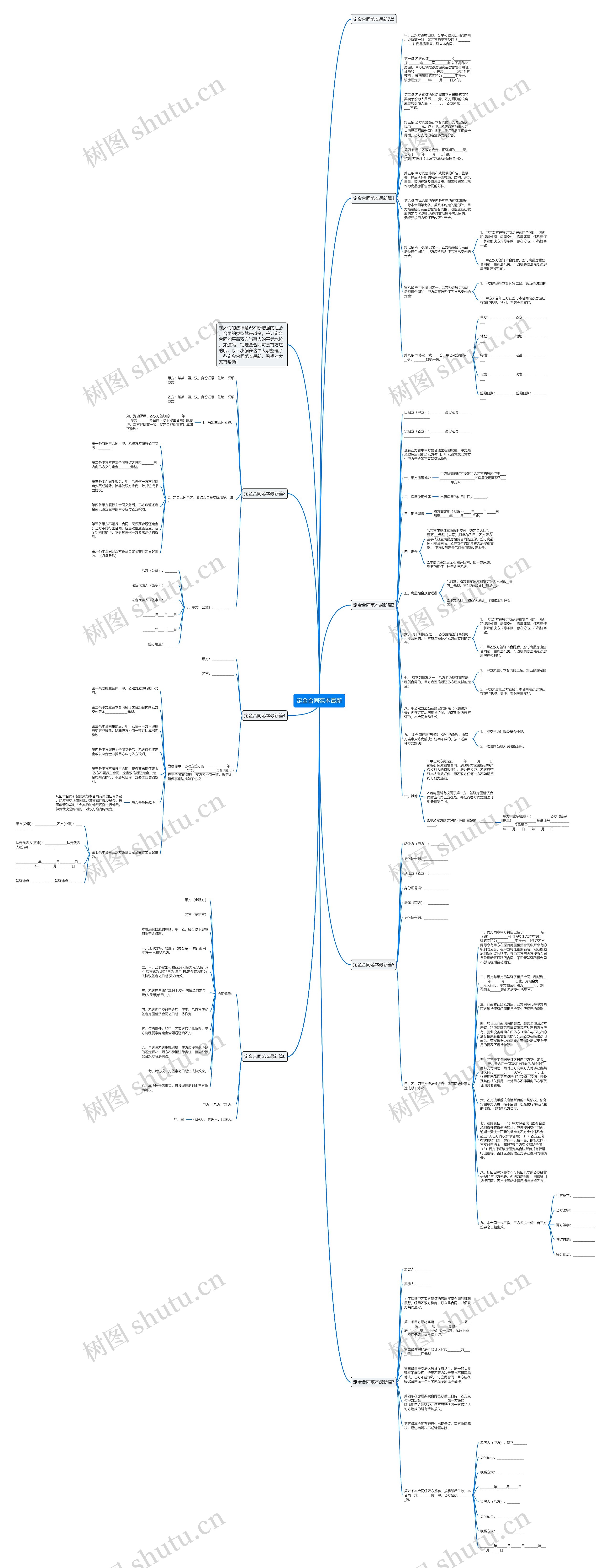 定金合同范本最新思维导图
