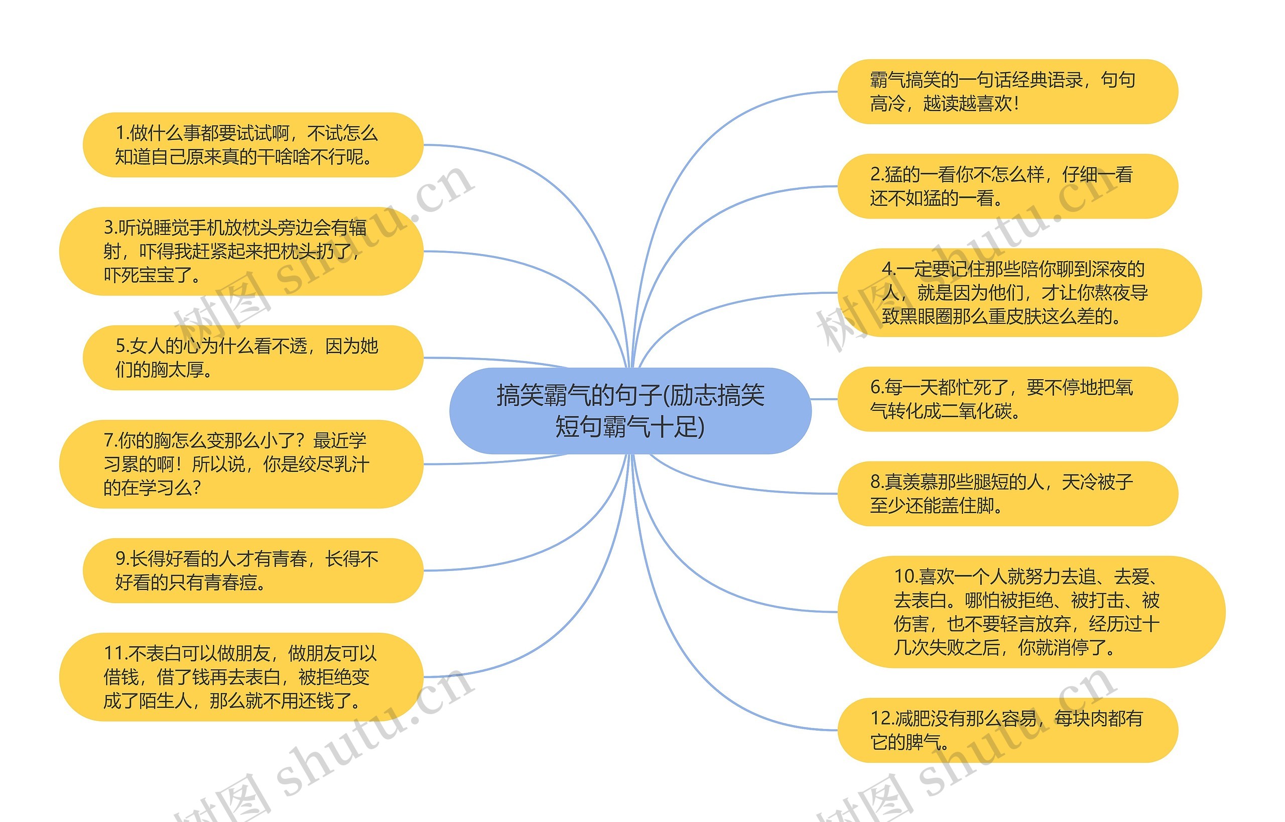 搞笑霸气的句子(励志搞笑短句霸气十足)思维导图